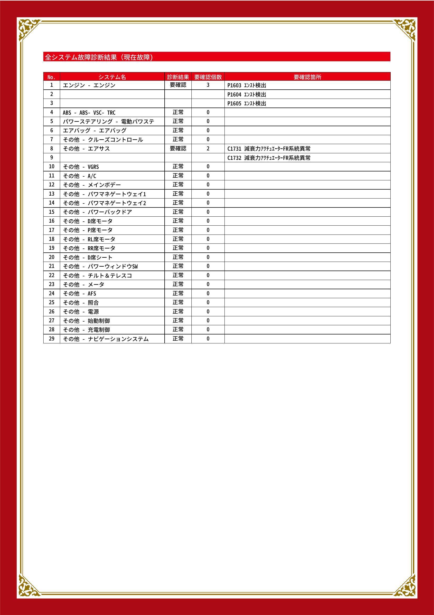 トヨタ　クラウン　グー故障診断（コンピュータ診断）　エンジン　その他　岡山県　倉敷市