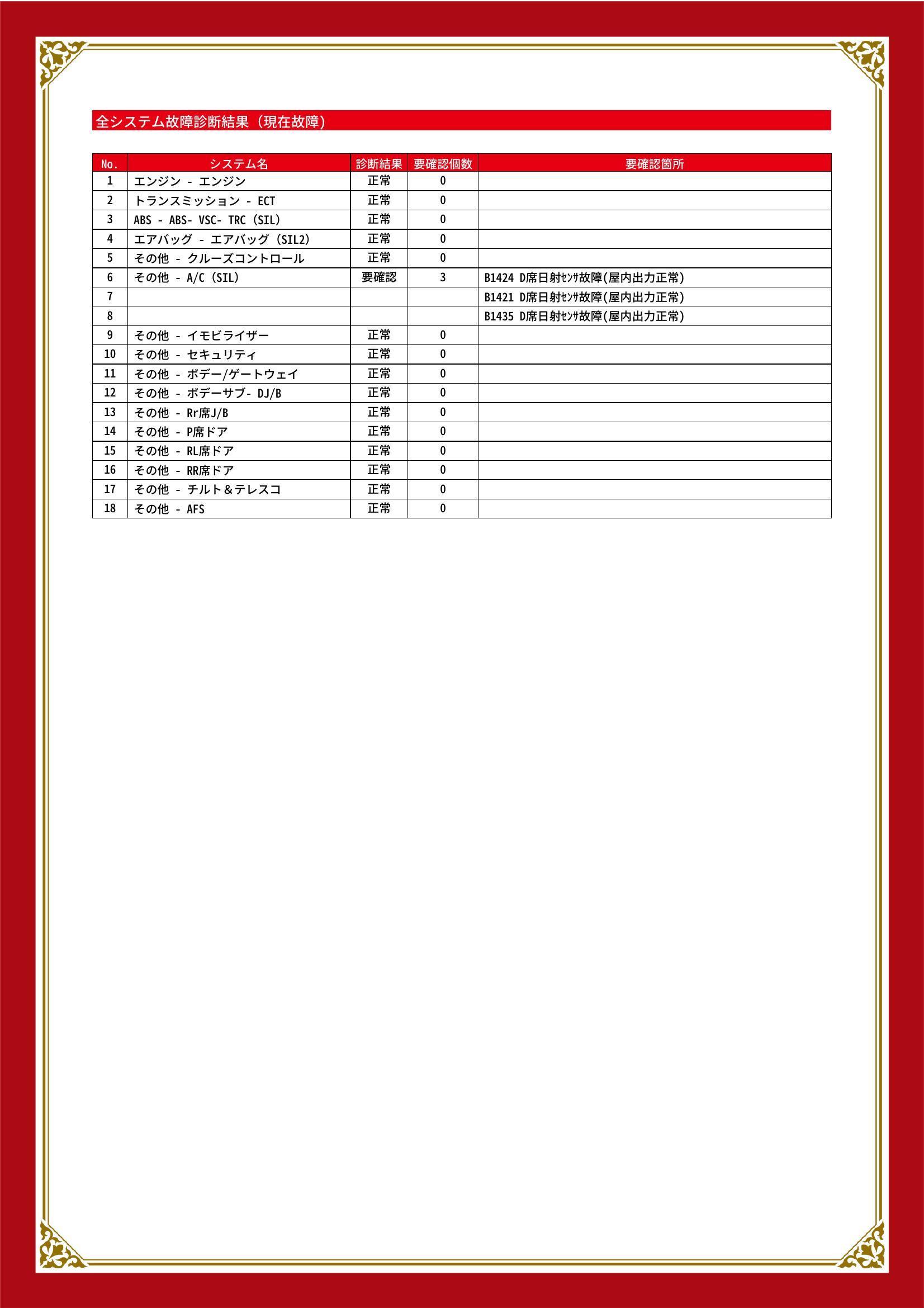 トヨタ　セルシオ　グー故障診断（コンピュータ診断）　その他　岡山県　倉敷市