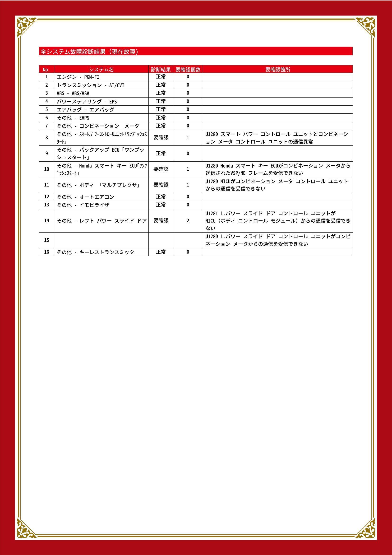 ホンダ　Ｎ－ＢＯＸ　グー故障診断（コンピュータ診断）　その他　岡山県　岡山市北区