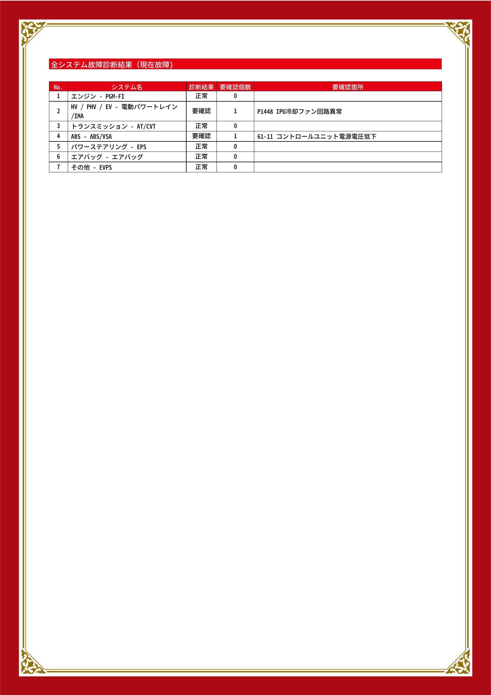 ホンダ　フィットハイブリッド　グー故障診断（コンピュータ診断）　HV / PHV / EV　ABS　山口県　下関市