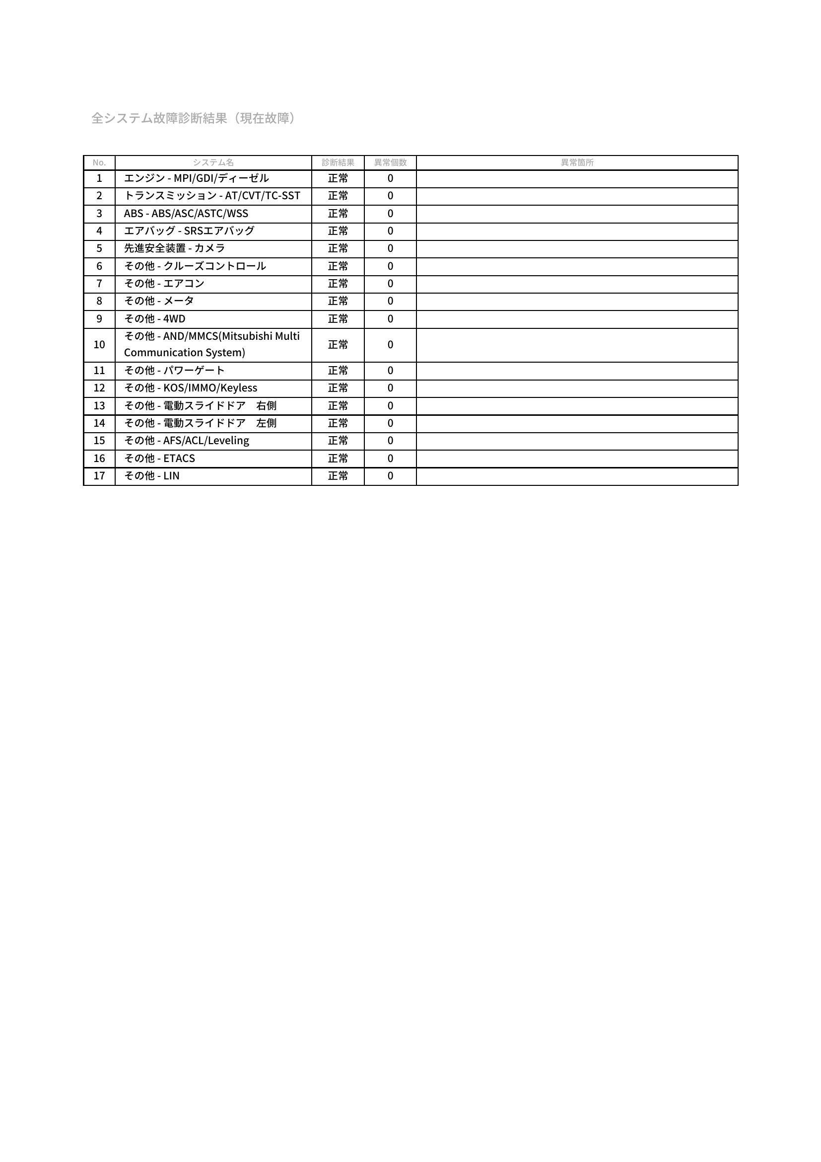 三菱　デリカ D：5　グー故障診断（コンピュータ診断）　山口県　下関市