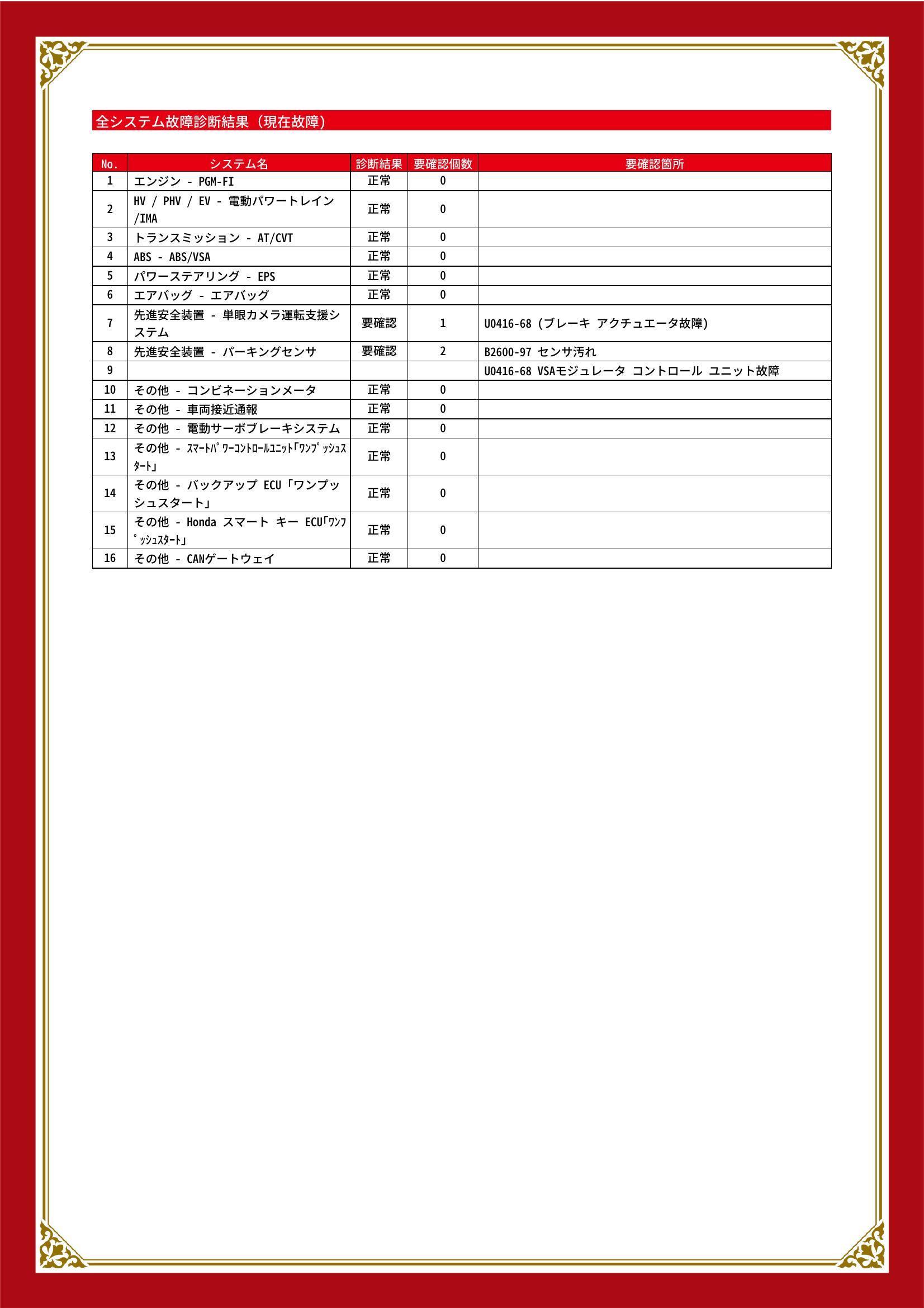 ホンダ　ヴェゼル　グー故障診断（コンピュータ診断）　先進安全装置　岡山県　総社市