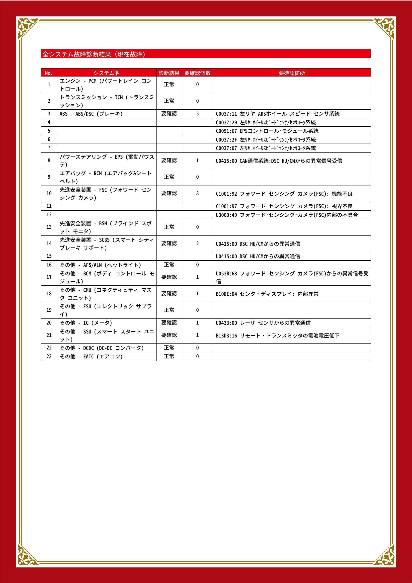 マツダ　デミオ　グー故障診断（コンピュータ診断）　ABS　パワーステアリング　先進安全装置　その他　岡山県　総社市