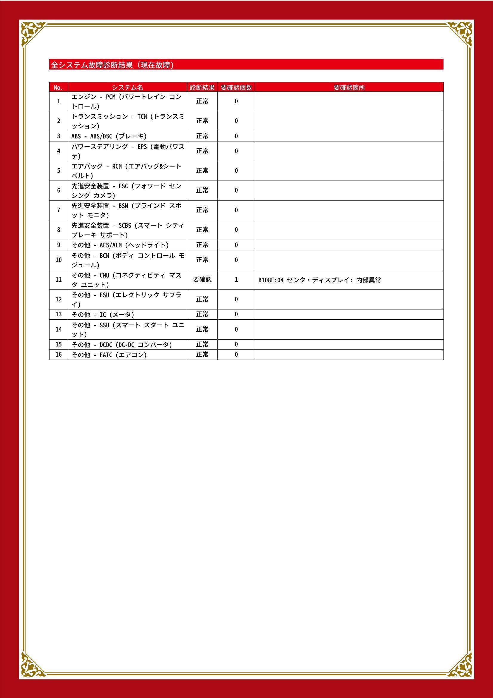 マツダ　デミオ　グー故障診断（コンピュータ診断）　その他　岡山県　総社市