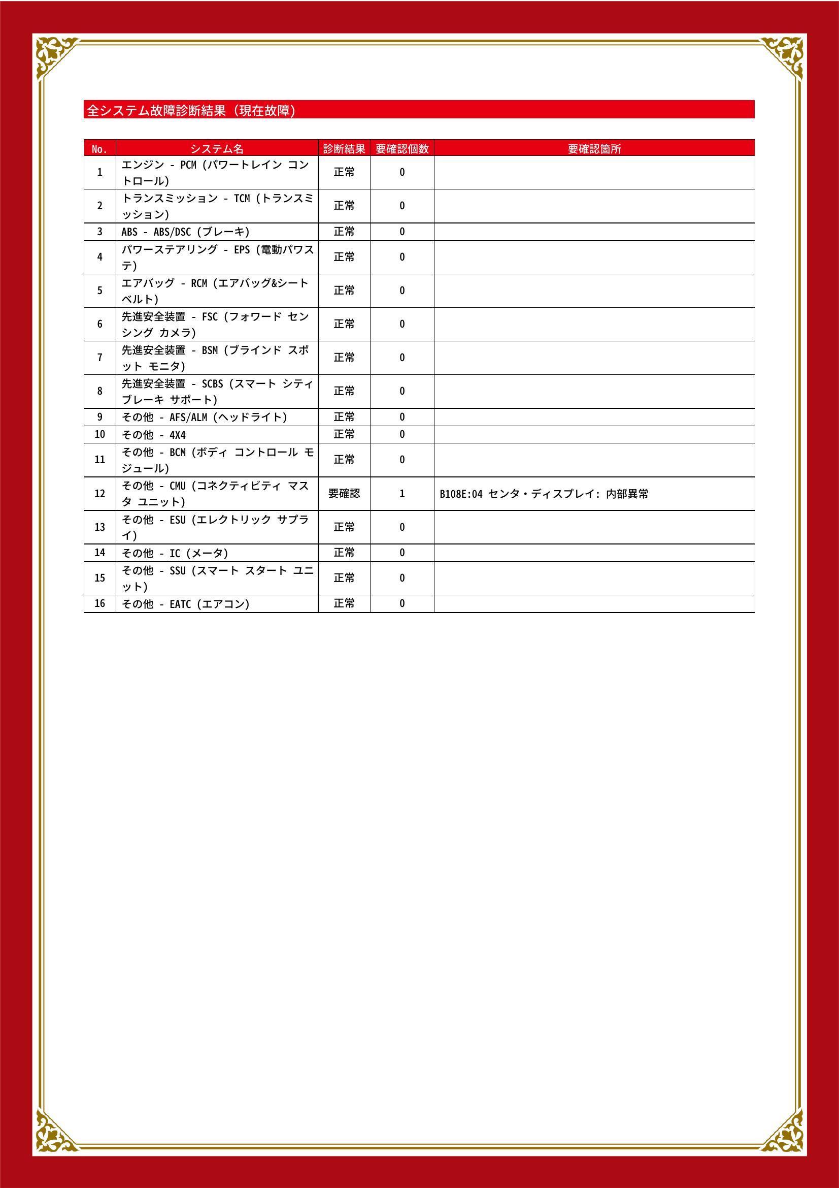 マツダ　デミオ　グー故障診断（コンピュータ診断）　その他　岡山県　総社市