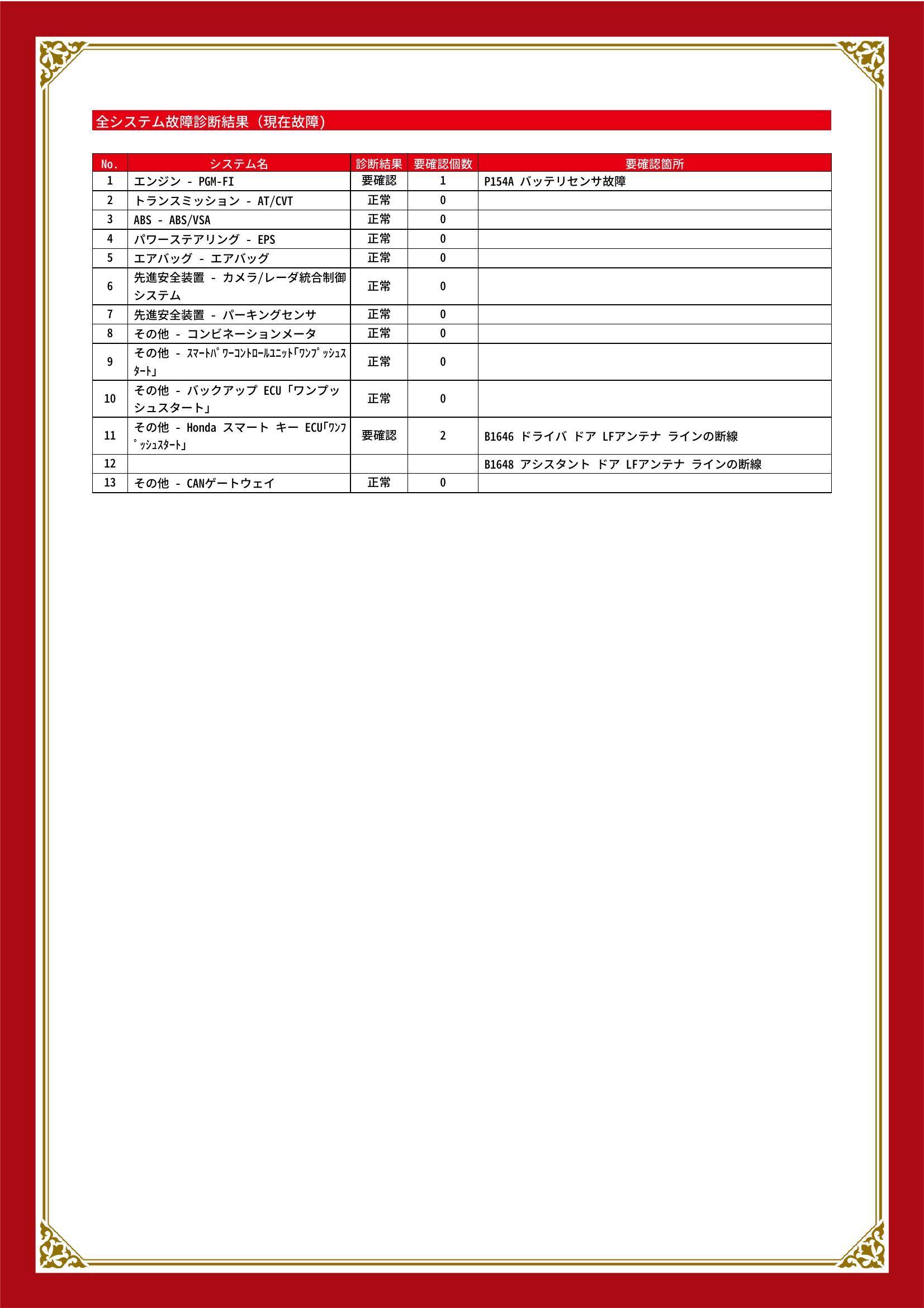 ホンダ　Ｎ－ＢＯＸ　グー故障診断（コンピュータ診断）　エンジン　その他　岡山県　総社市