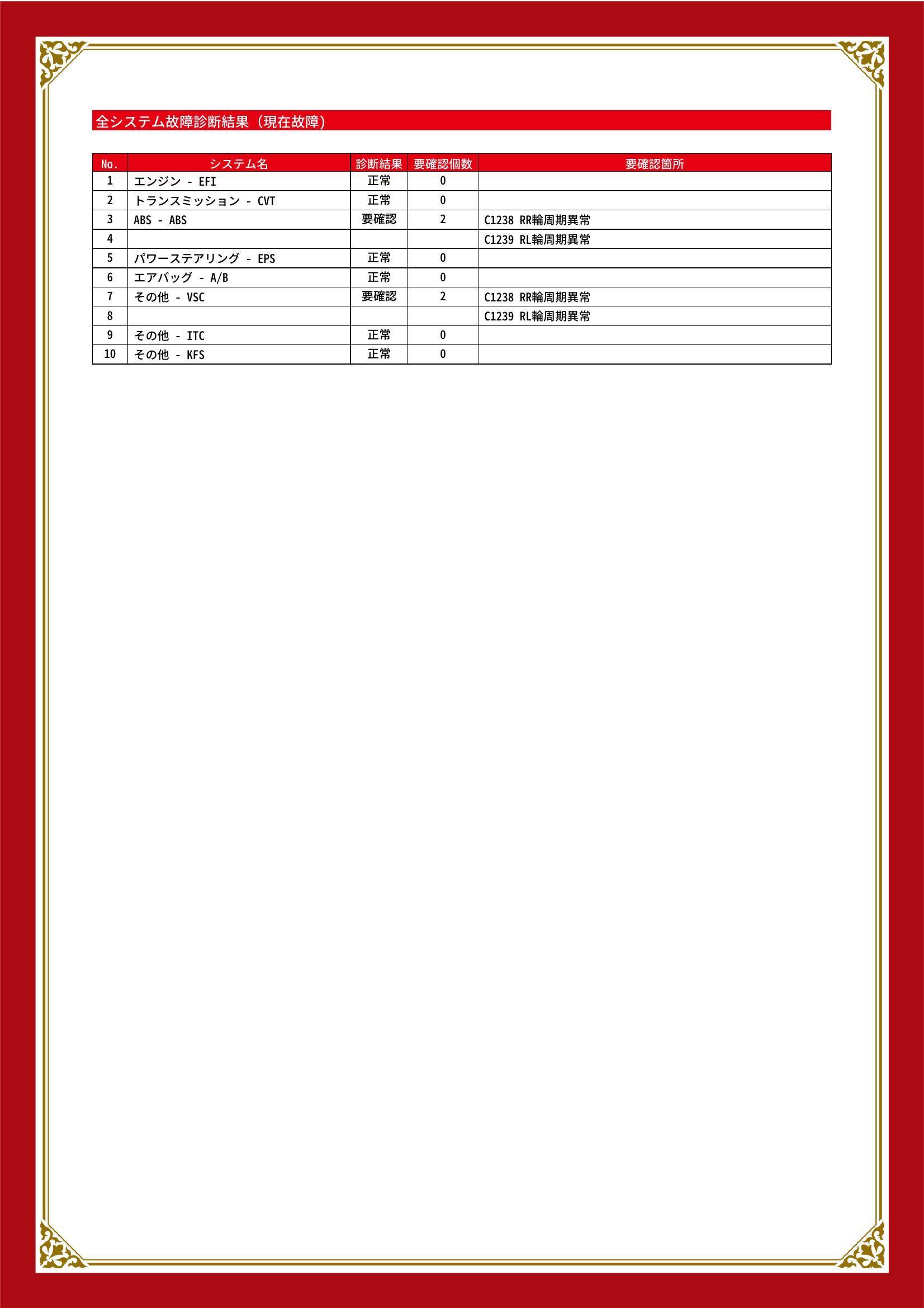 ダイハツ　ムーヴ　グー故障診断（コンピュータ診断）　ABS　その他　岡山県　総社市