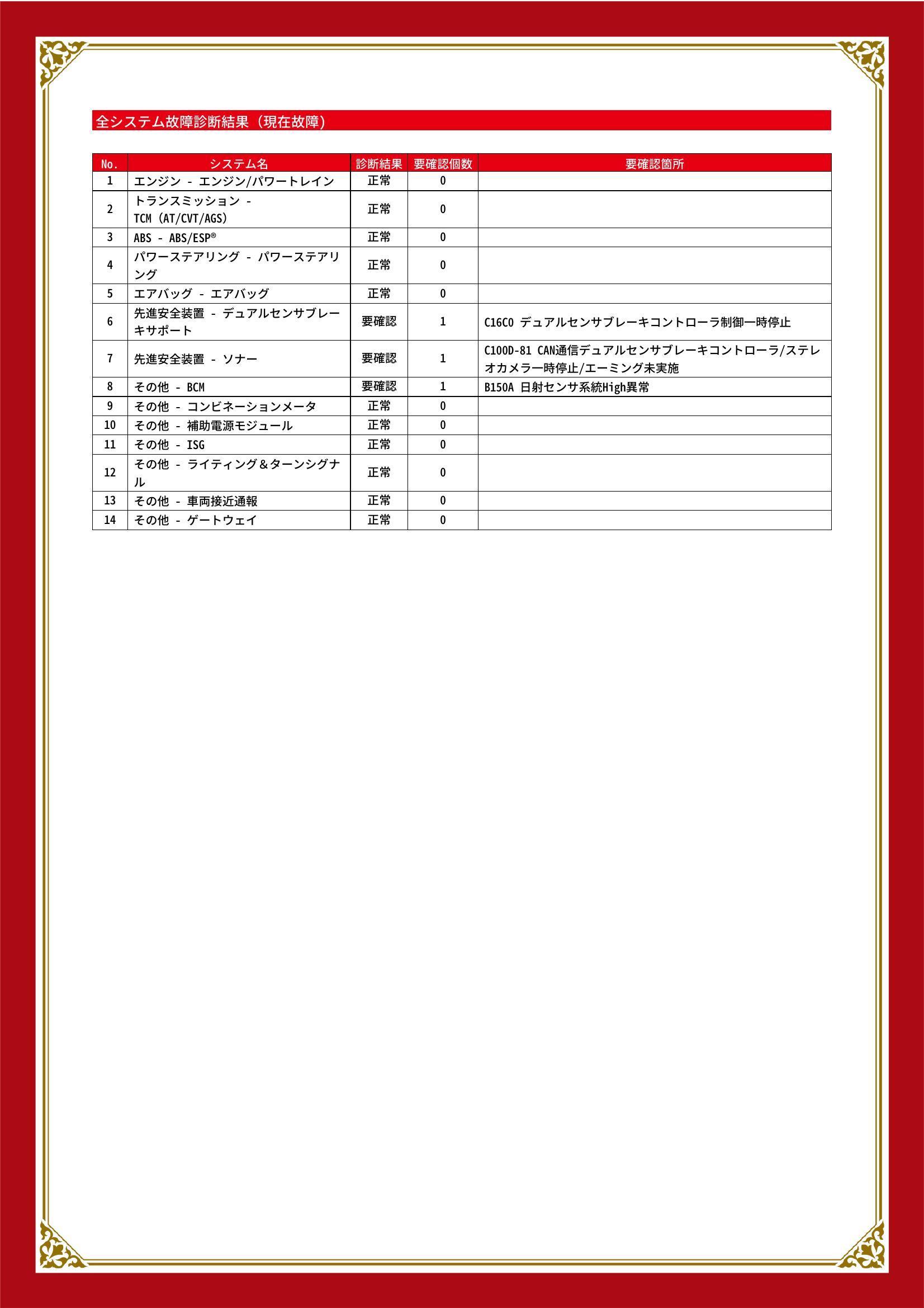 スズキ　スペーシア　グー故障診断（コンピュータ診断）　先進安全装置　その他　岡山県　総社市