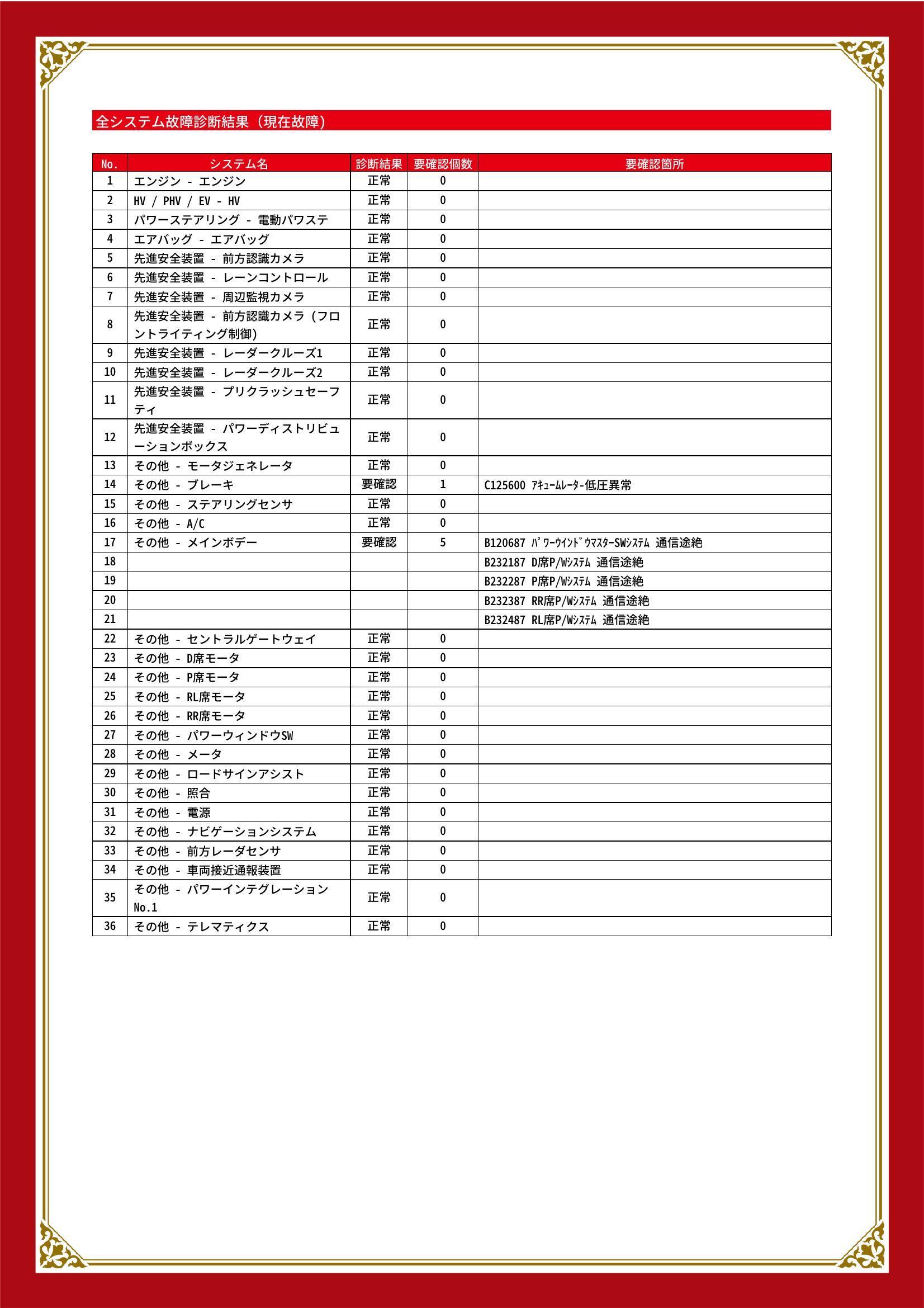 トヨタ　アクア　グー故障診断（コンピュータ診断）　その他　岡山県　総社市