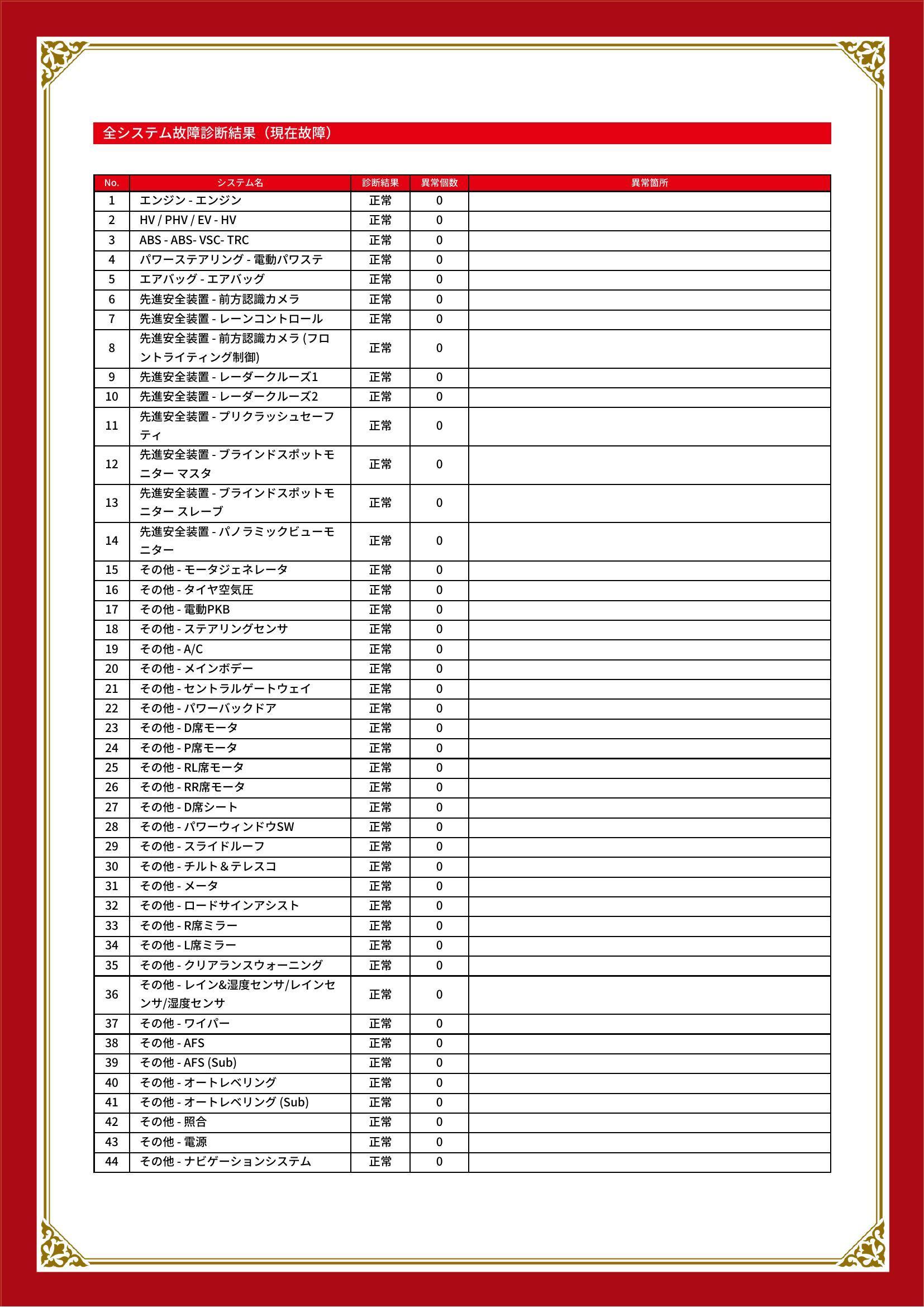 レクサス　ＵＸ　グー故障診断（コンピュータ診断）　岡山県　総社市