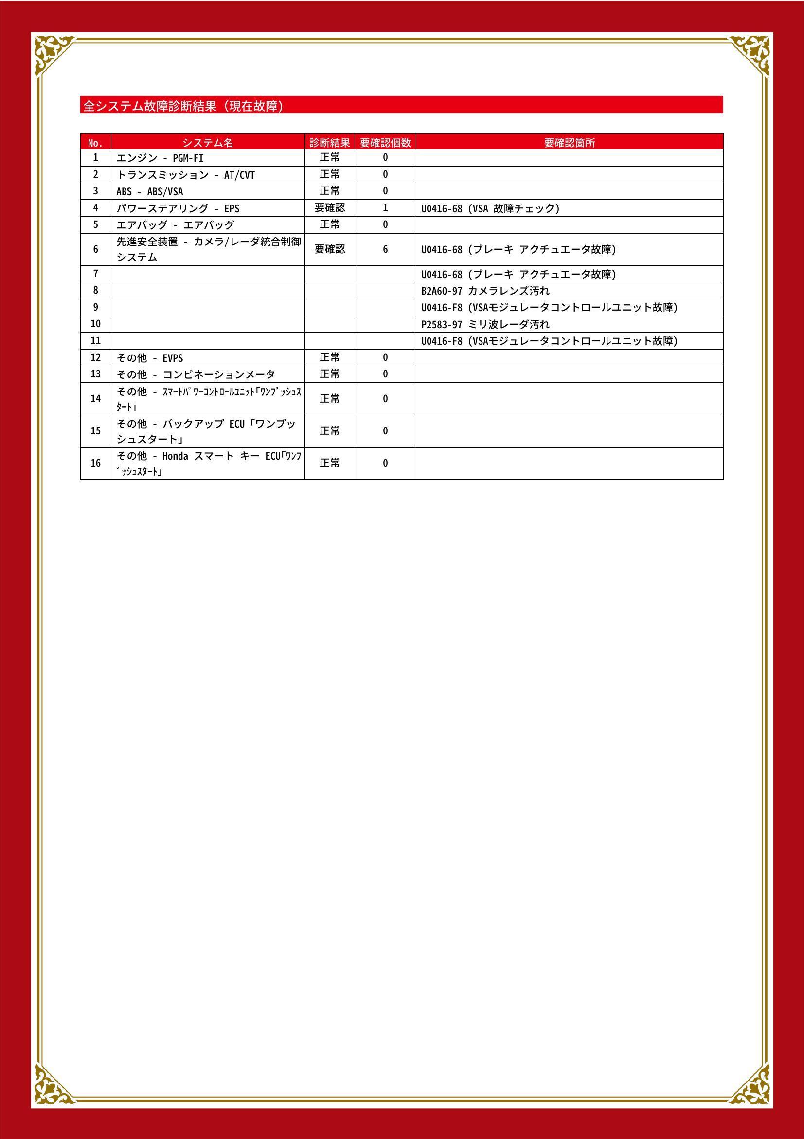 ホンダ　ステップワゴンスパーダ　グー故障診断（コンピュータ診断）　パワーステアリング　先進安全装置　岡山県　総社市