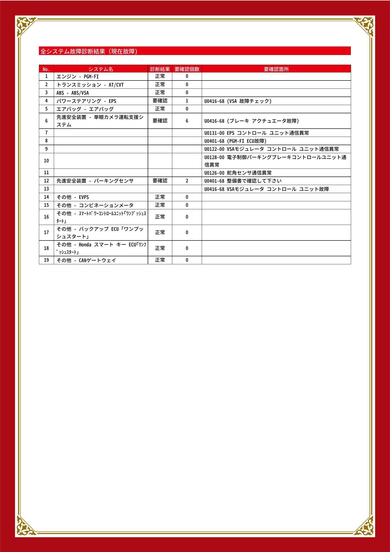 ホンダ　Ｎ－ＢＯＸ　グー故障診断（コンピュータ診断）　パワーステアリング　先進安全装置　岡山県　総社市
