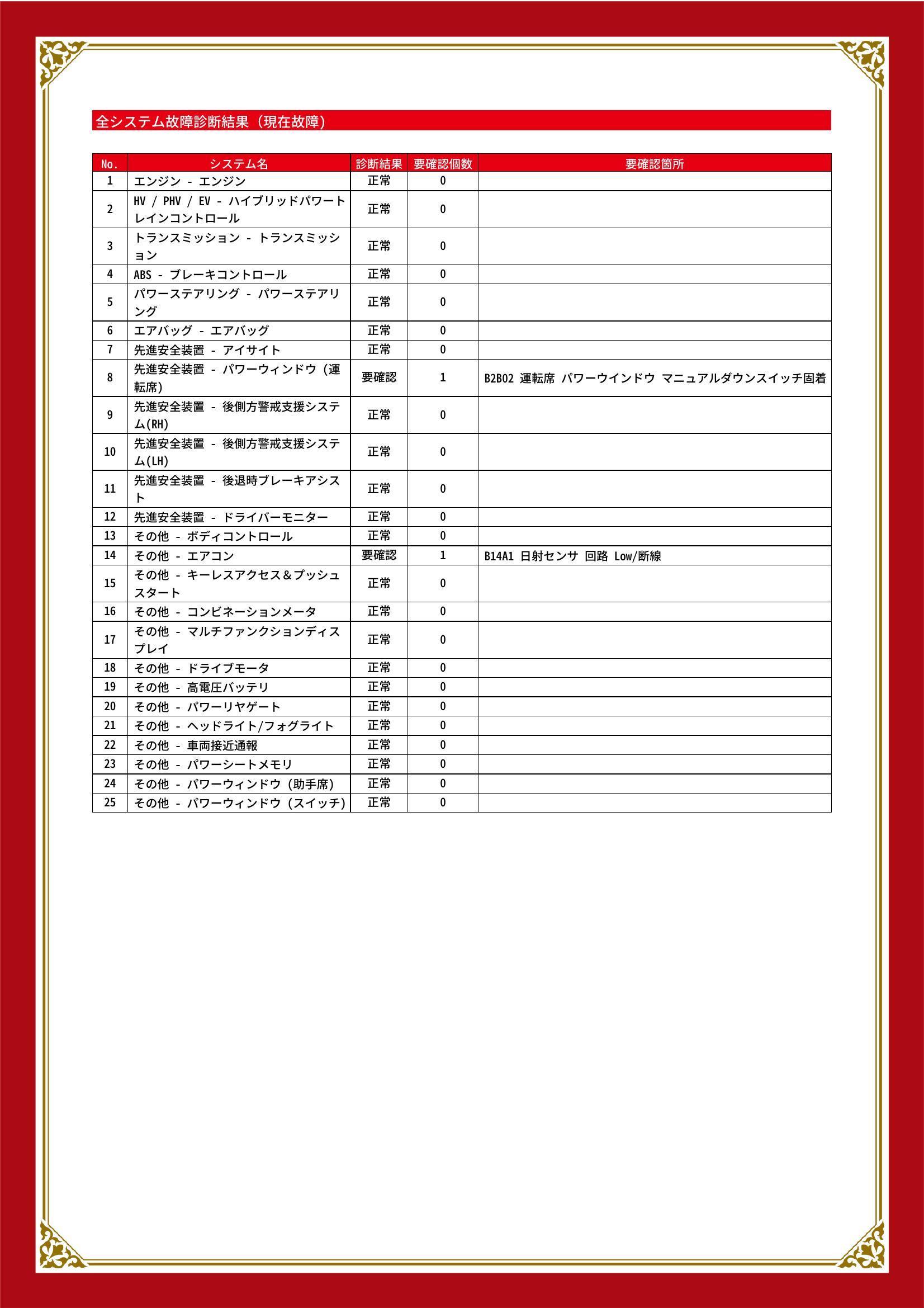 スバル　フォレスター　グー故障診断（コンピュータ診断）　先進安全装置　その他　岡山県　総社市