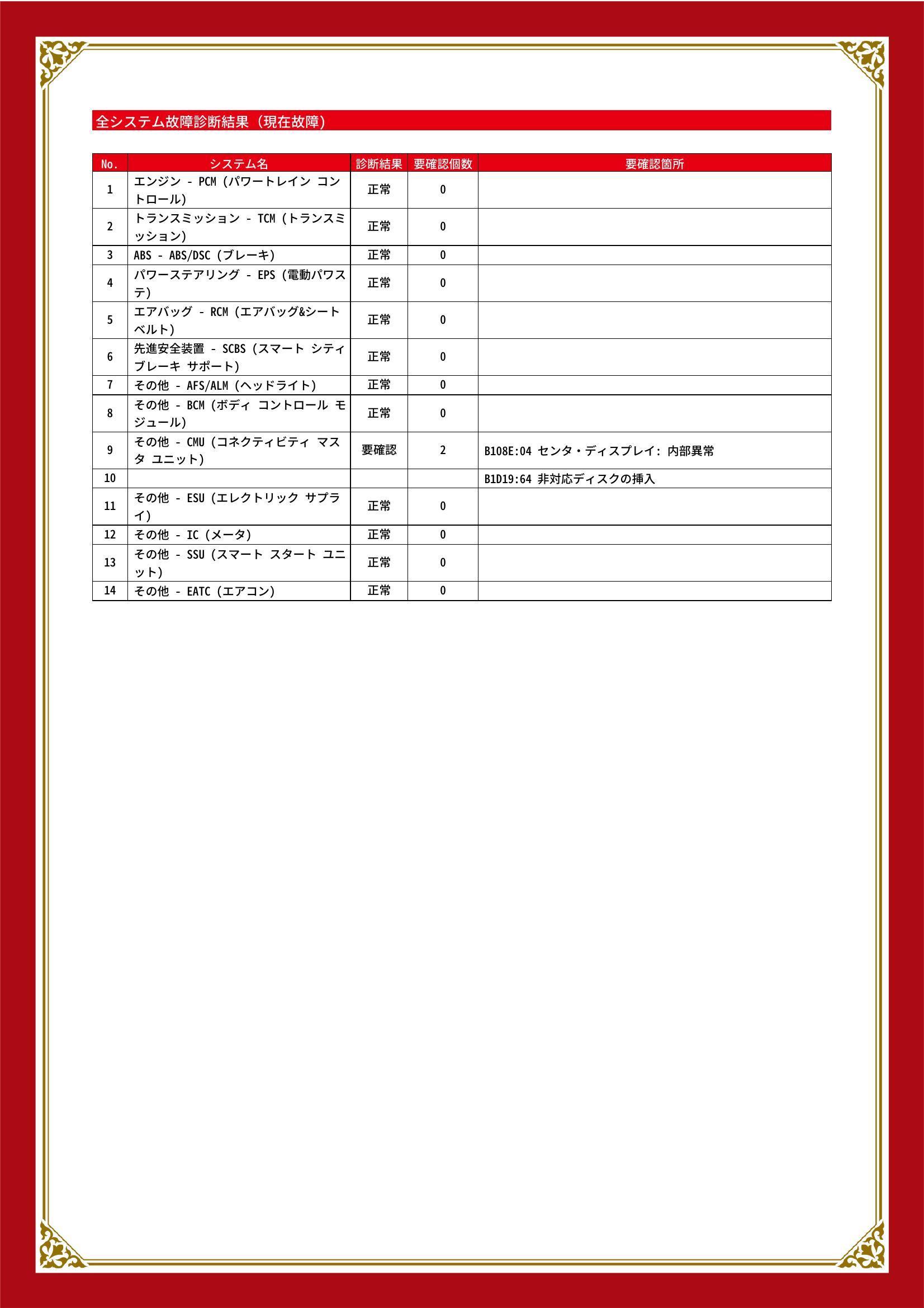 マツダ　デミオ　グー故障診断（コンピュータ診断）　その他　岡山県　総社市