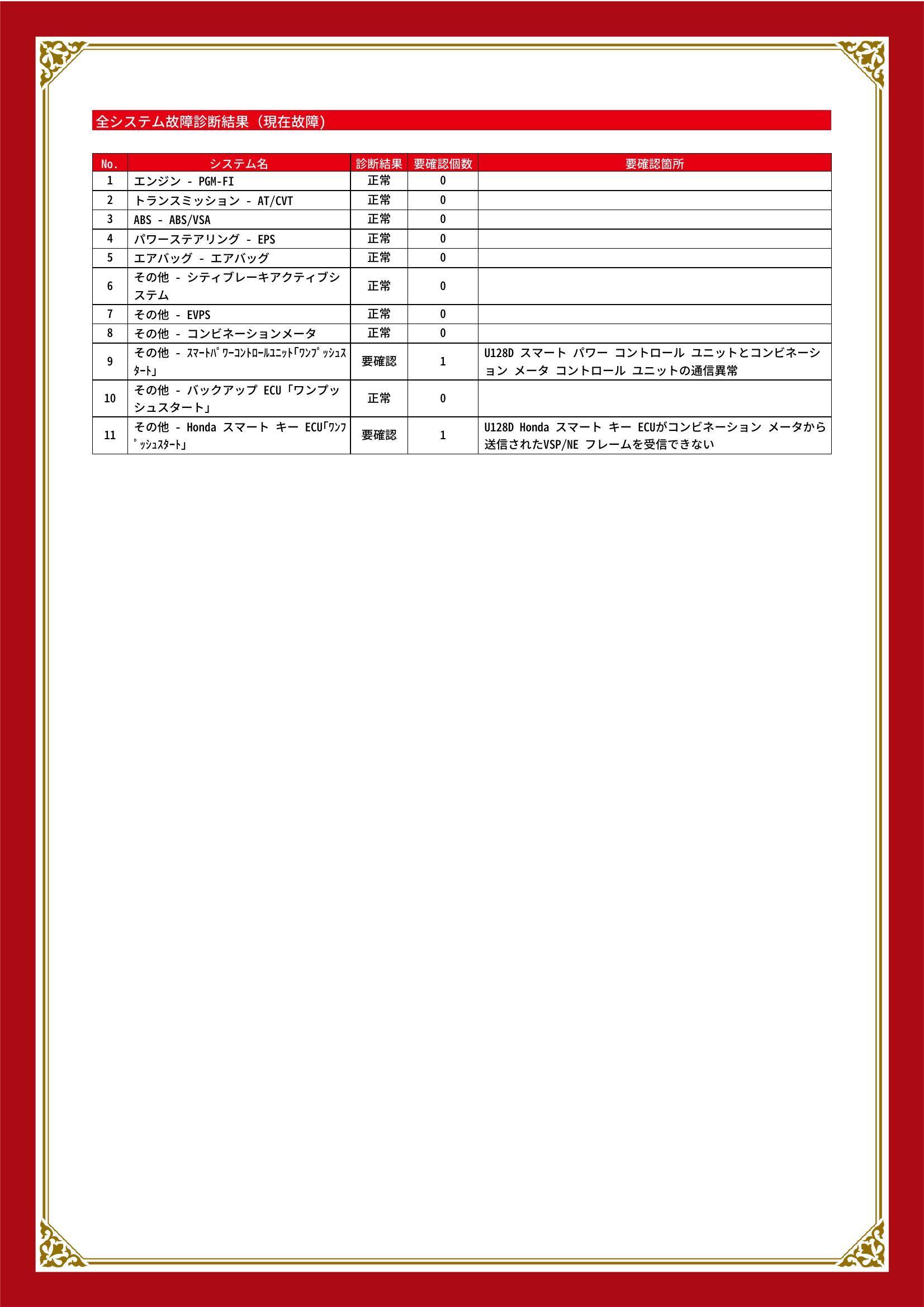 ホンダ　Ｎ－ＯＮＥ　グー故障診断（コンピュータ診断）　その他　岡山県　総社市