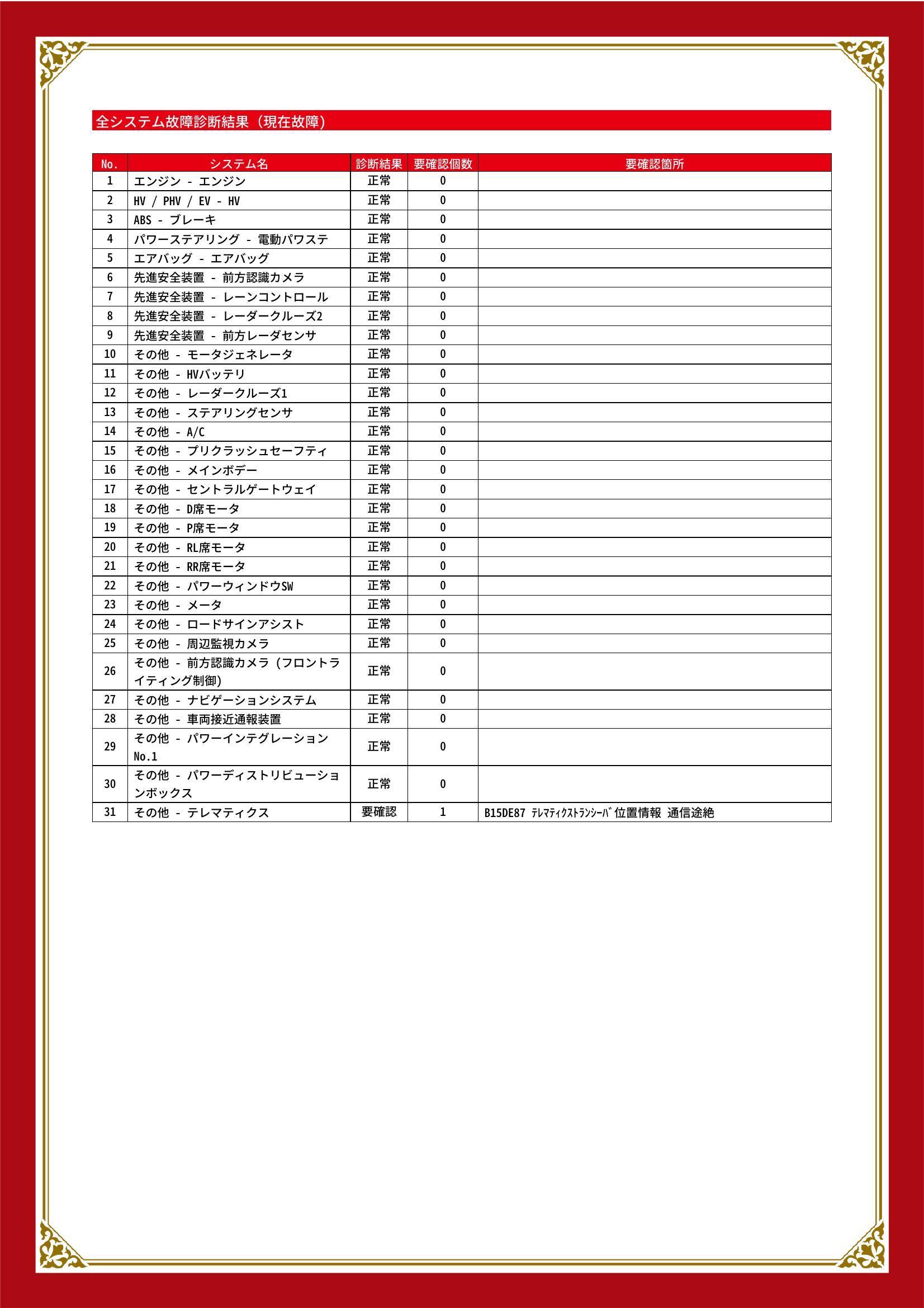 トヨタ　ヤリス　グー故障診断（コンピュータ診断）　その他　岡山県　総社市