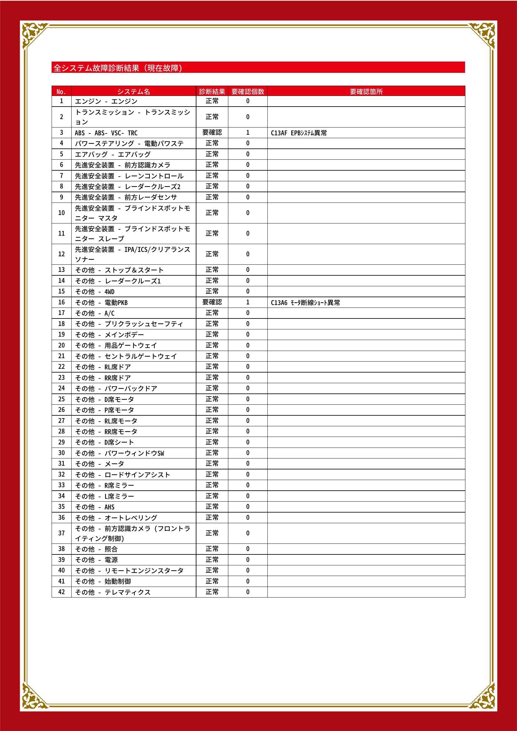 トヨタ　アルファード　グー故障診断（コンピュータ診断）　ABS　その他　岡山県　総社市
