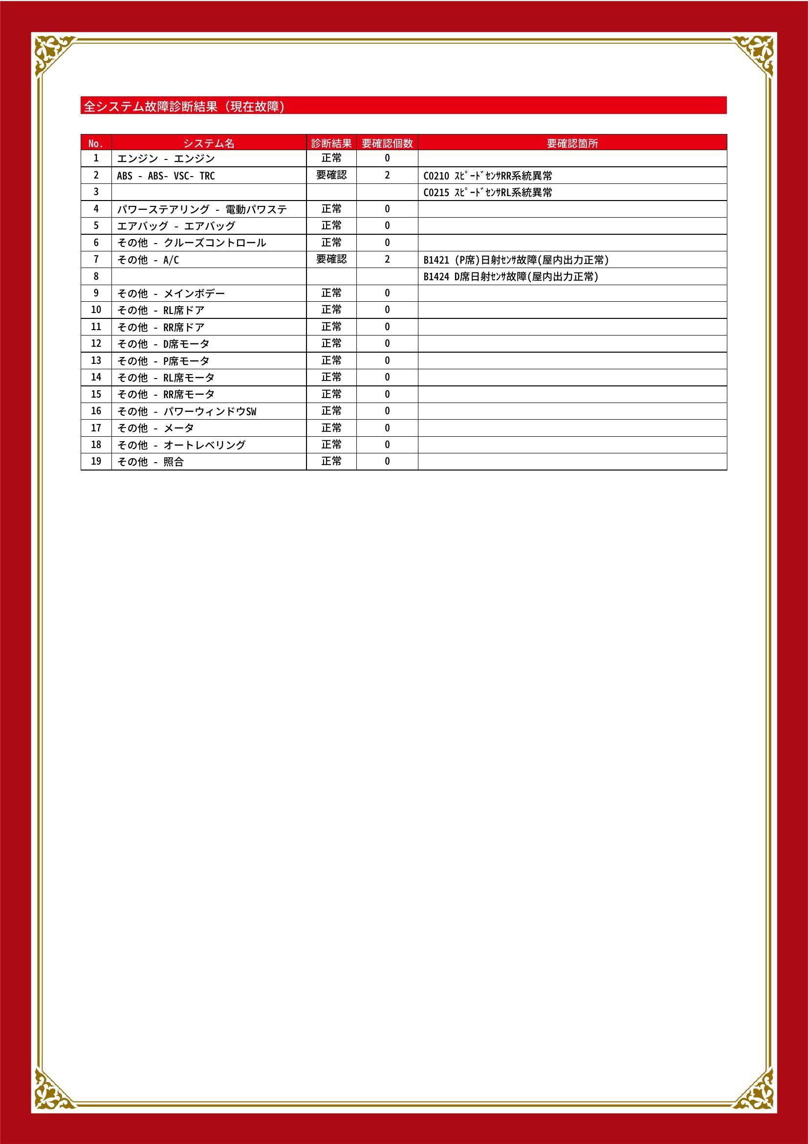 トヨタ　エスティマ　グー故障診断（コンピュータ診断）　ABS　その他　岡山県　総社市