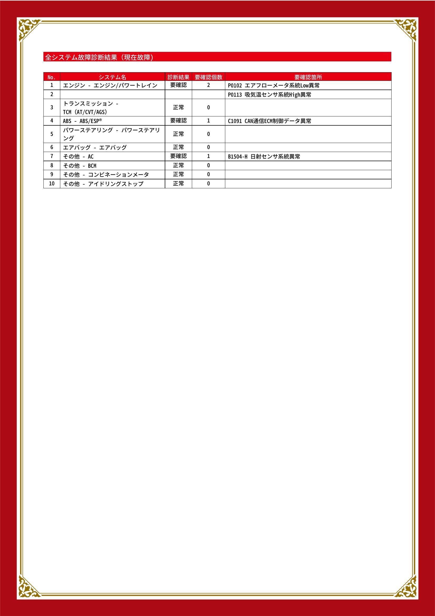 スズキ　ワゴンＲ　グー故障診断（コンピュータ診断）　エンジン　ABS　その他　岡山県　総社市