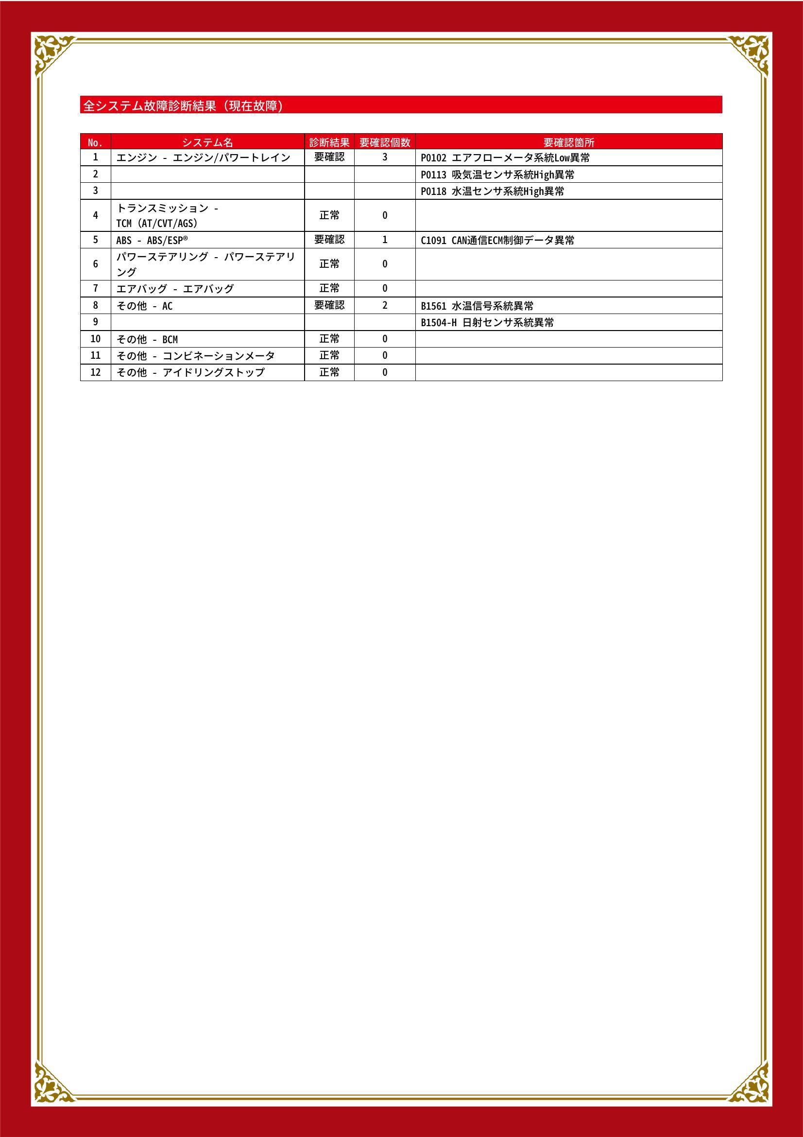 スズキ　ワゴンＲ　グー故障診断（コンピュータ診断）　エンジン　ABS　その他　岡山県　総社市