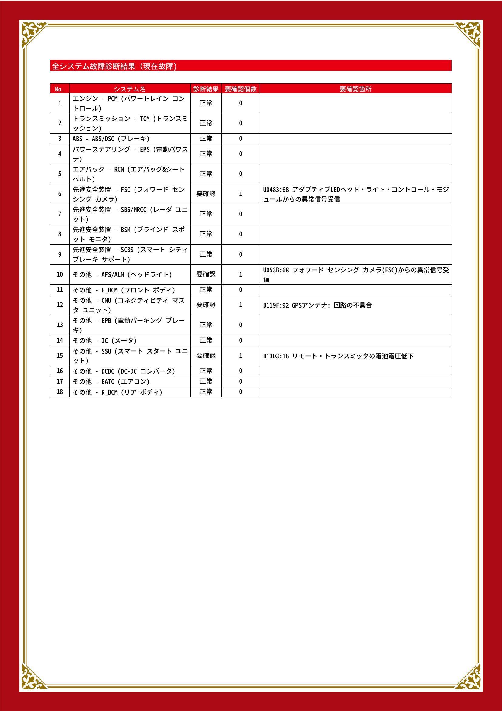 マツダ　アテンザワゴン　グー故障診断（コンピュータ診断）　先進安全装置　その他　岡山県　総社市