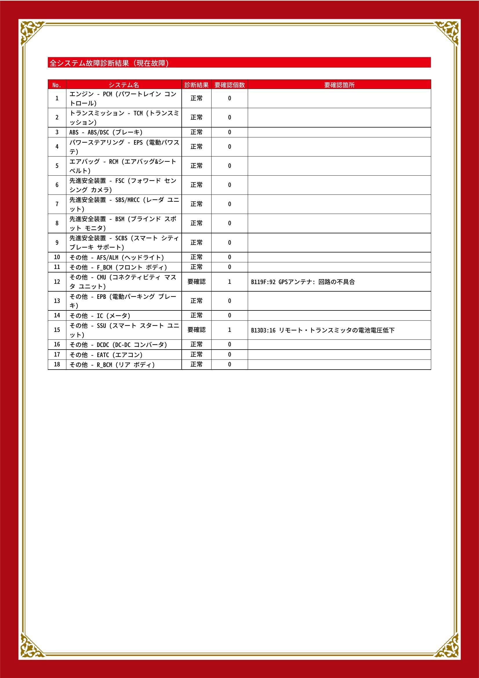 マツダ　アテンザワゴン　グー故障診断（コンピュータ診断）　その他　岡山県　総社市