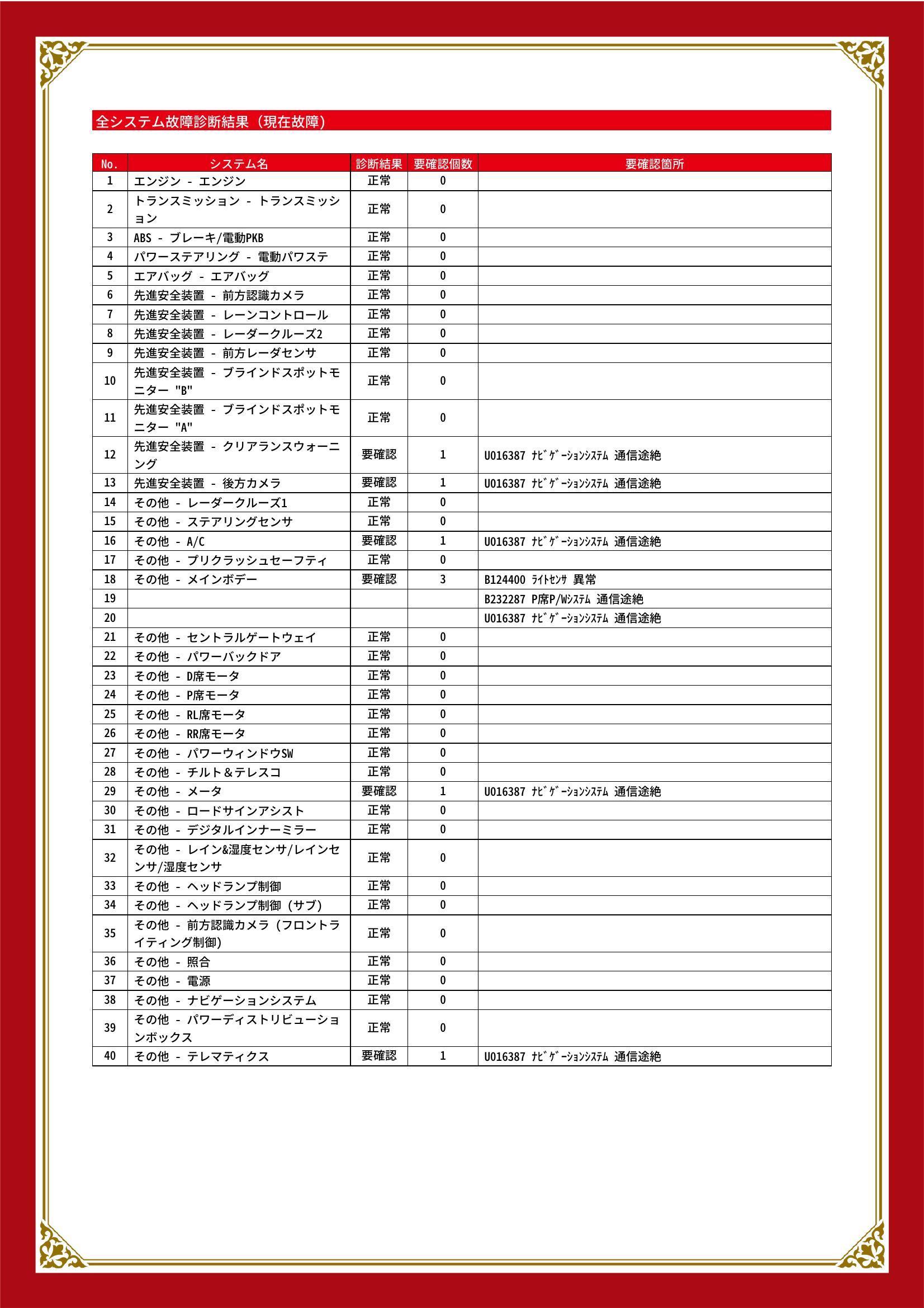トヨタ　ハリアー　グー故障診断（コンピュータ診断）　先進安全装置　その他　岡山県　総社市