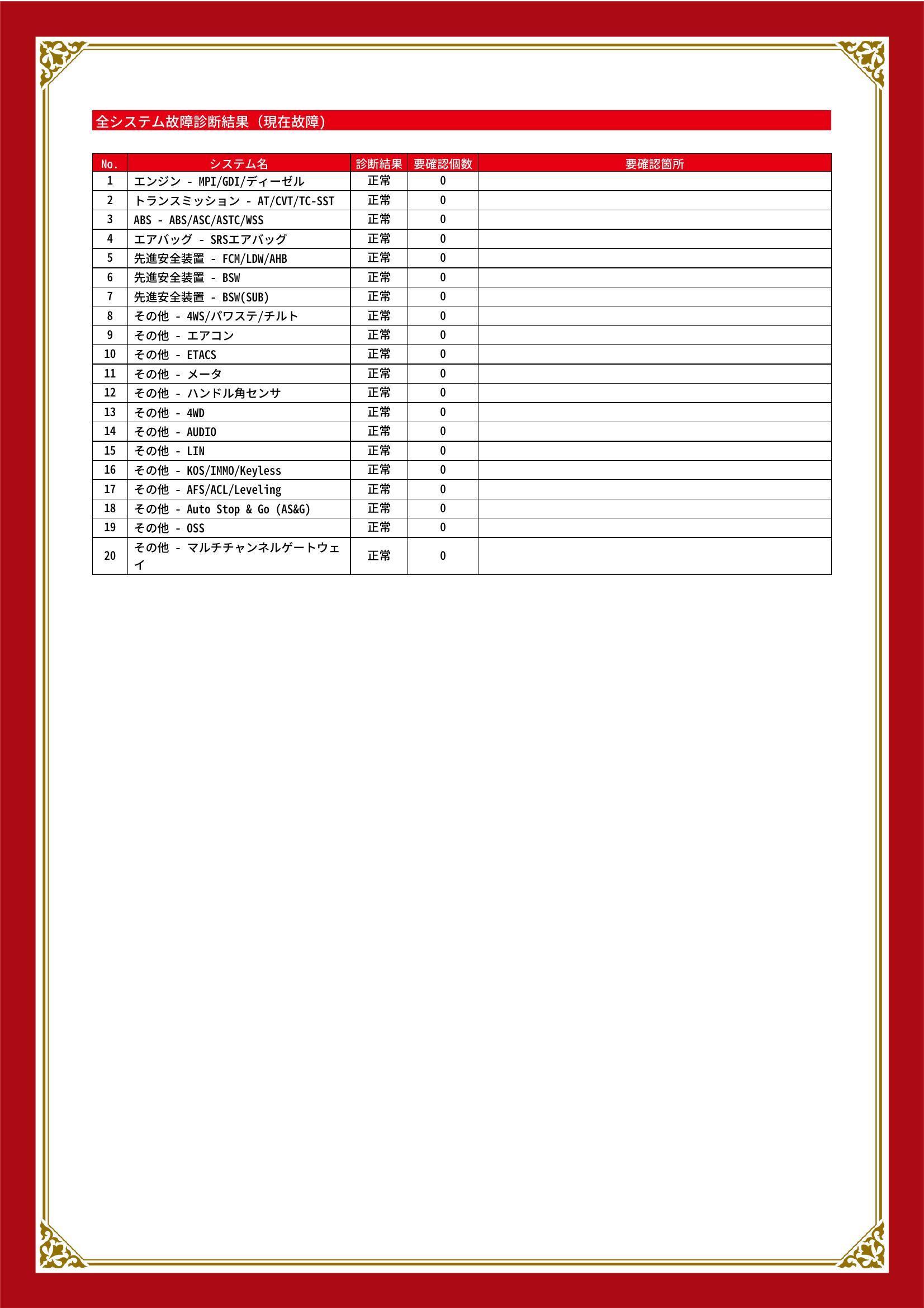 三菱　ＲＶＲ　グー故障診断（コンピュータ診断）　岡山県　総社市