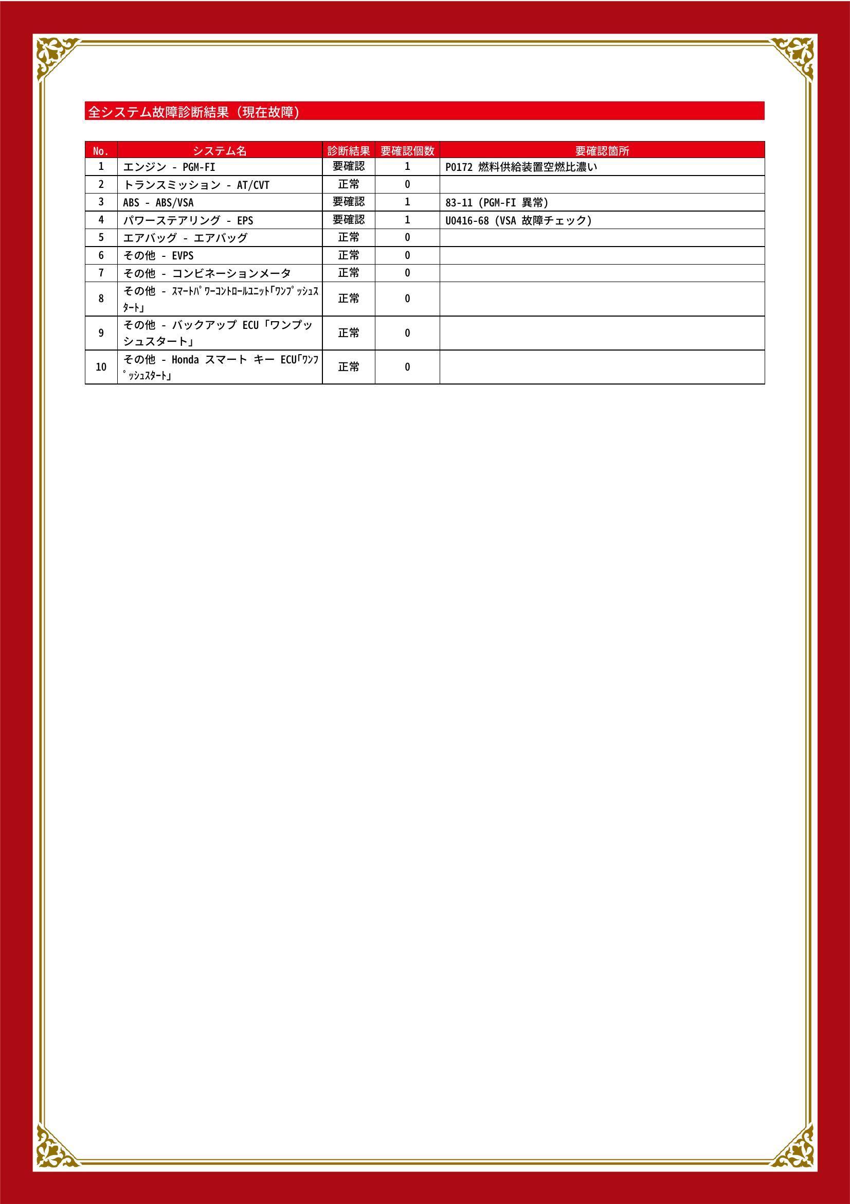 ホンダ　フィット　グー故障診断（コンピュータ診断）　エンジン　ABS　パワーステアリング　岡山県　総社市