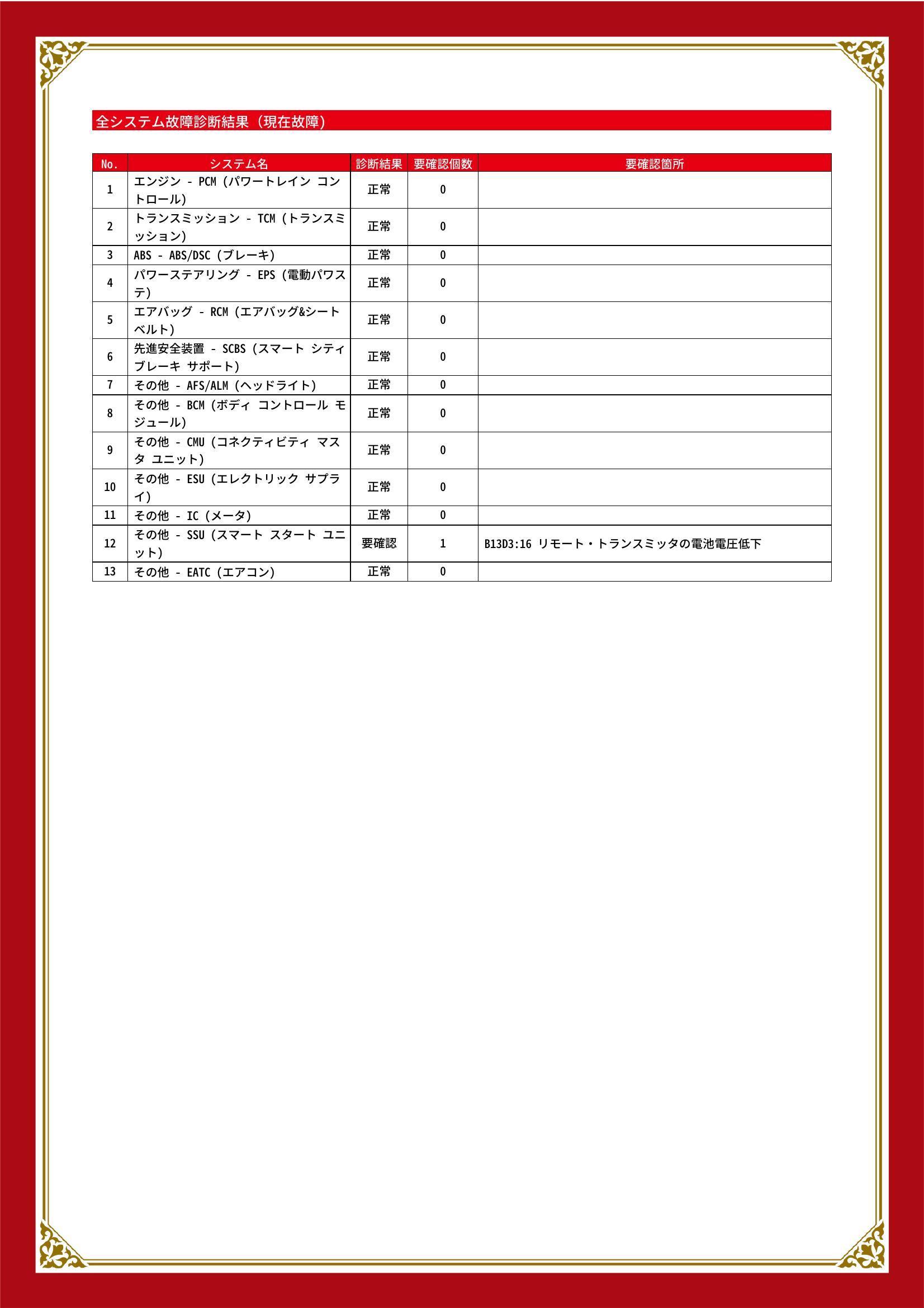 マツダ　デミオ　グー故障診断（コンピュータ診断）　その他　岡山県　総社市