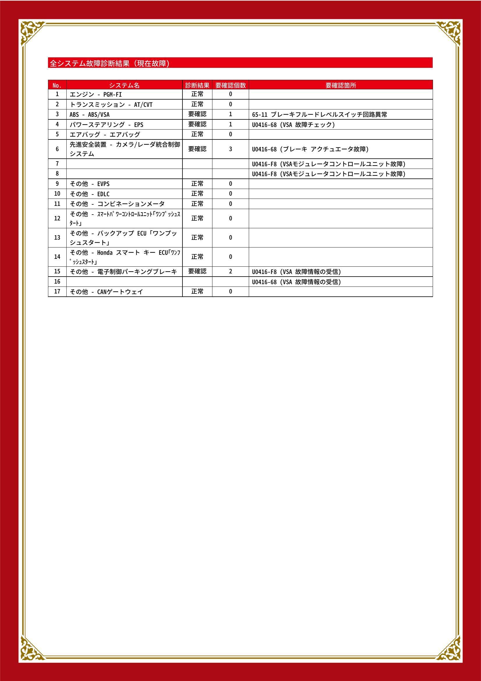 ホンダ　ヴェゼル　グー故障診断（コンピュータ診断）　ABS　パワーステアリング　先進安全装置　その他　岡山県　総社市