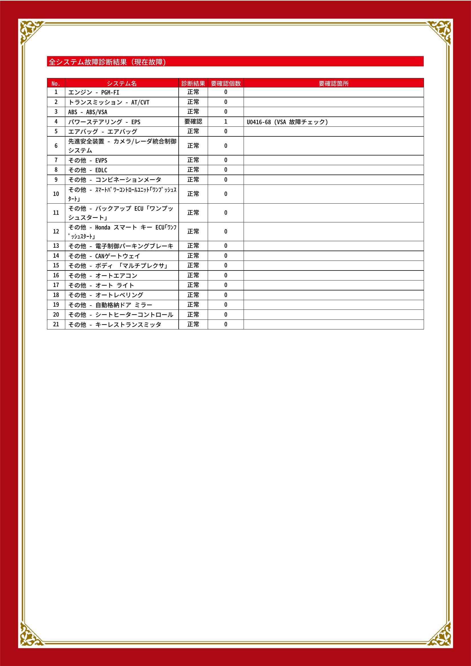 ホンダ　ヴェゼル　グー故障診断（コンピュータ診断）　パワーステアリング　岡山県　総社市