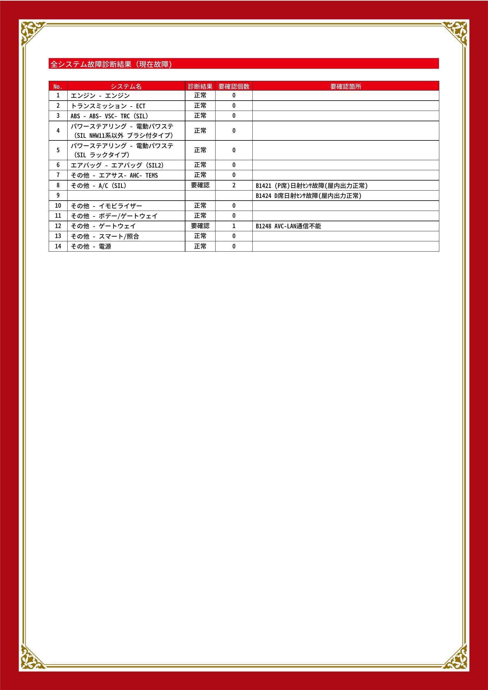 トヨタ　マークＸ　グー故障診断（コンピュータ診断）　その他　岡山県　総社市