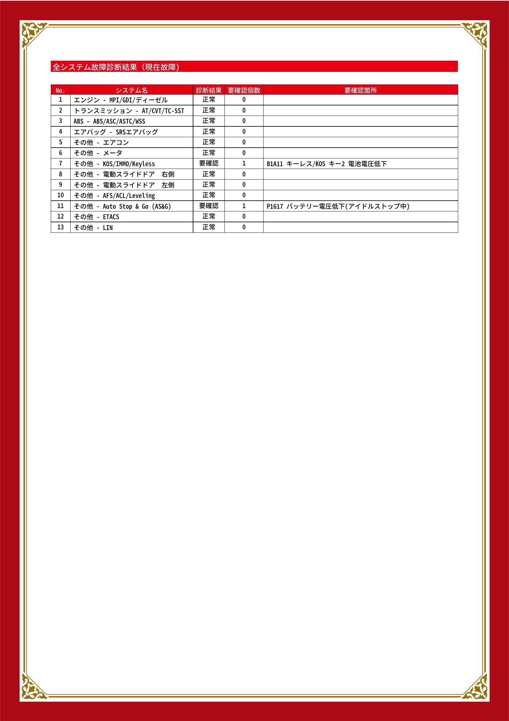 三菱　デリカＤ：５　グー故障診断（コンピュータ診断）　その他　岡山県　総社市