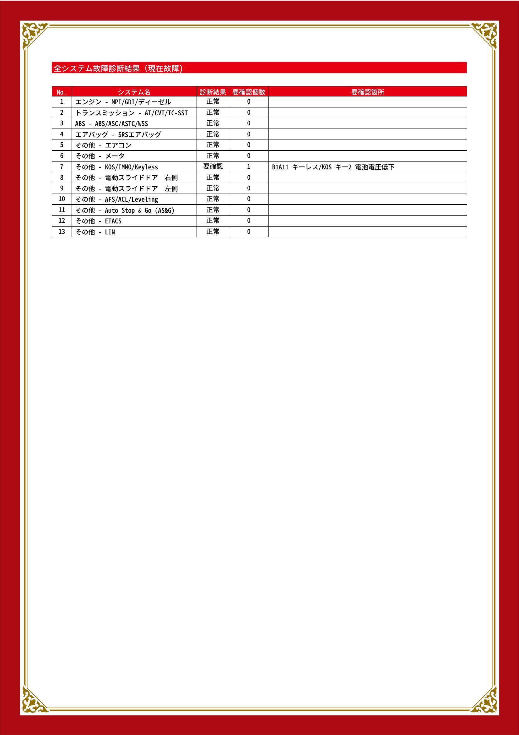 三菱　デリカＤ：５　グー故障診断（コンピュータ診断）　その他　岡山県　総社市
