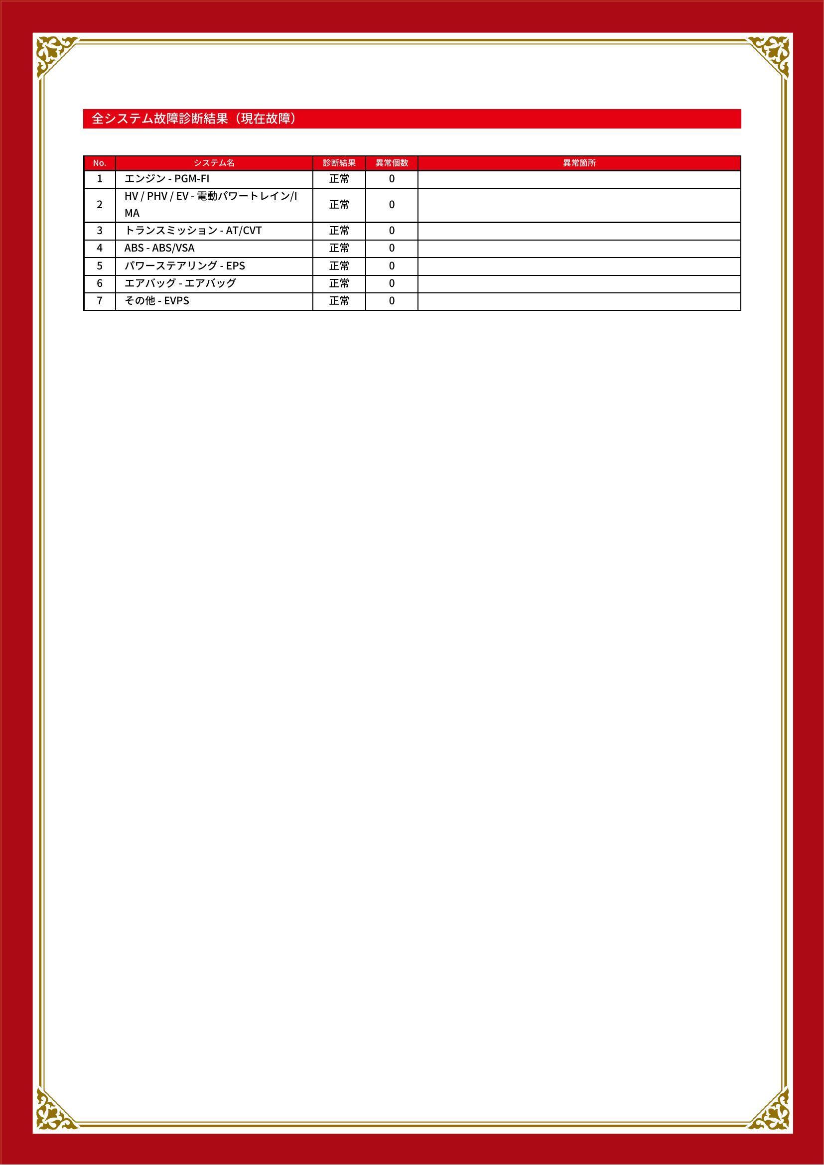 ホンダ　インサイト　グー故障診断（コンピュータ診断）　熊本県　熊本市東区