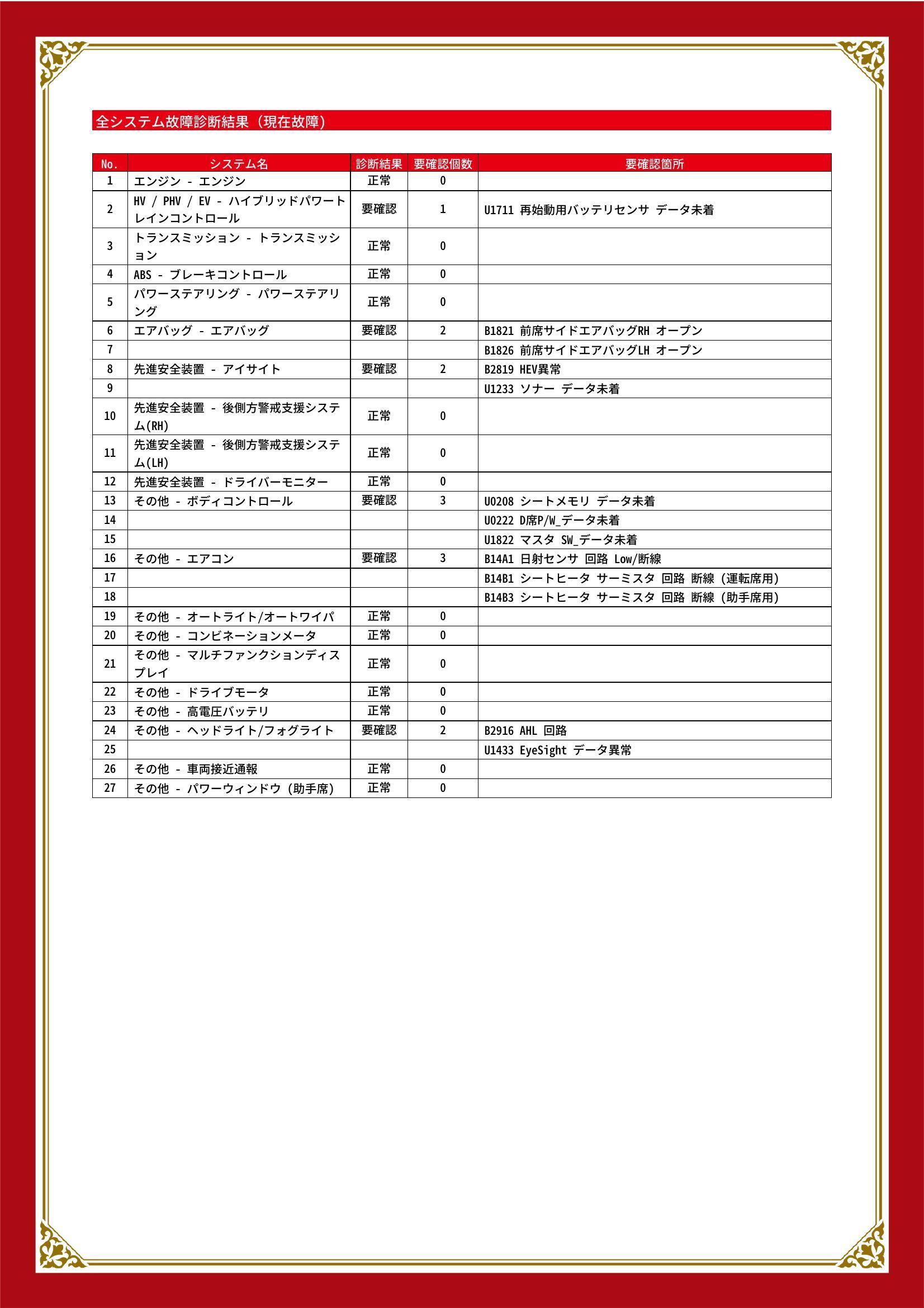 スバル　フォレスター　グー故障診断（コンピュータ診断）　HV / PHV / EV　エアバッグ　先進安全装置　その他　福井県　福井市