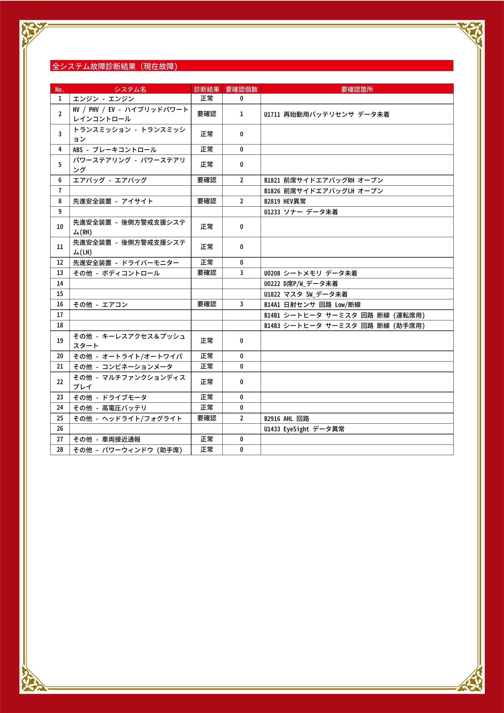 スバル　フォレスター　グー故障診断（コンピュータ診断）　HV / PHV / EV　エアバッグ　先進安全装置　その他　福井県　福井市