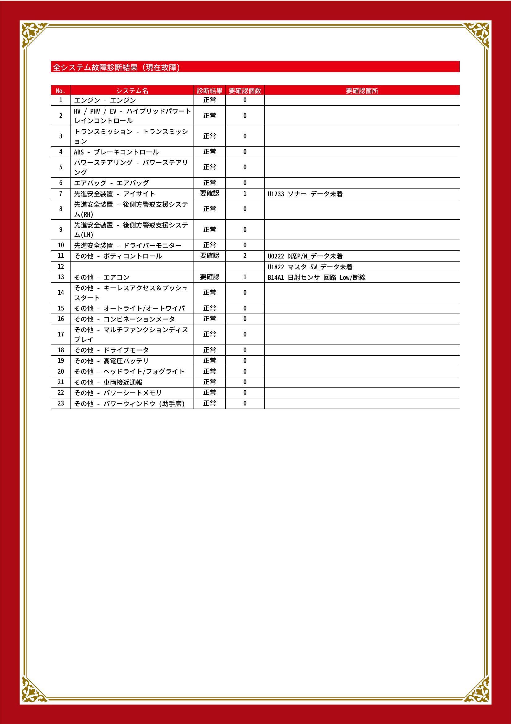 スバル　フォレスター　グー故障診断（コンピュータ診断）　先進安全装置　その他　福井県　福井市