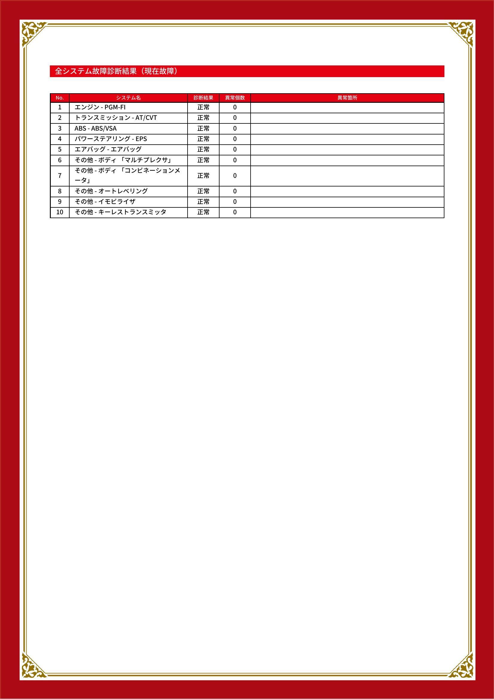 ホンダ　フィット　グー故障診断（コンピュータ診断）　福井県　福井市