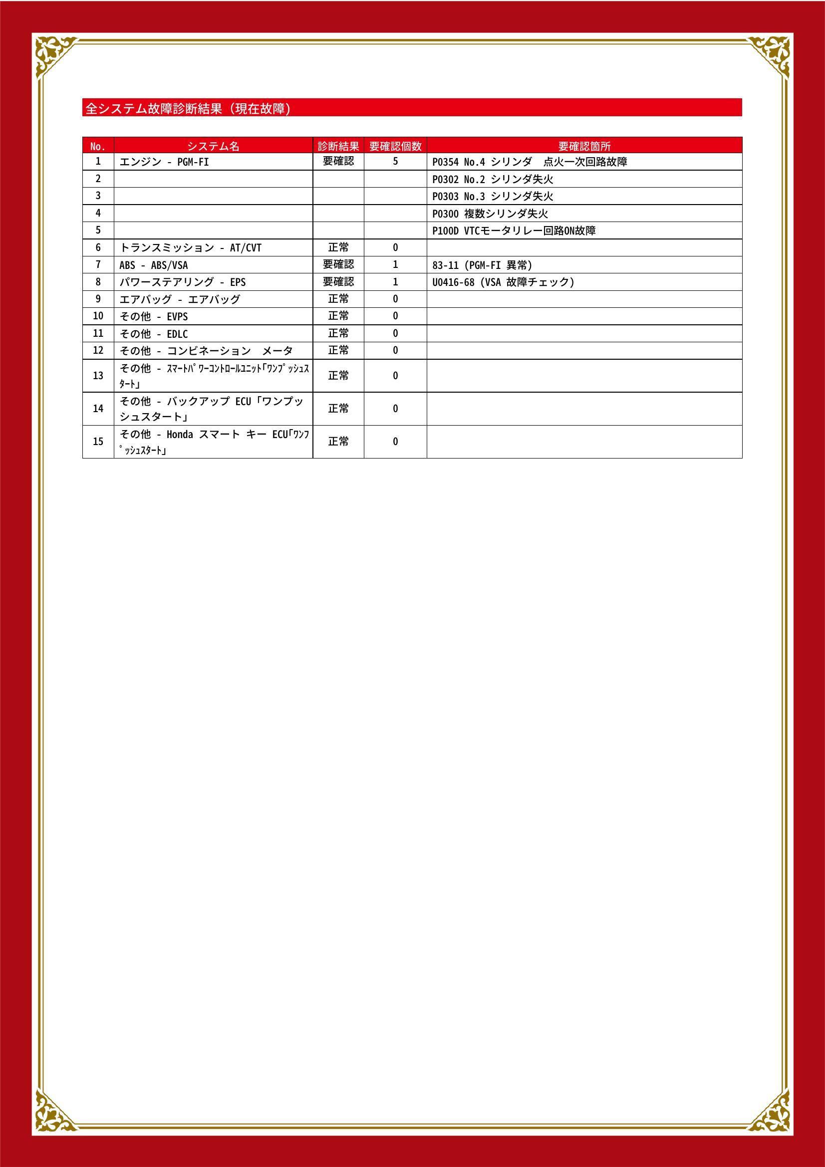 ホンダ　フィット　グー故障診断（コンピュータ診断）　エンジン　ABS　パワーステアリング　新潟県　五泉市