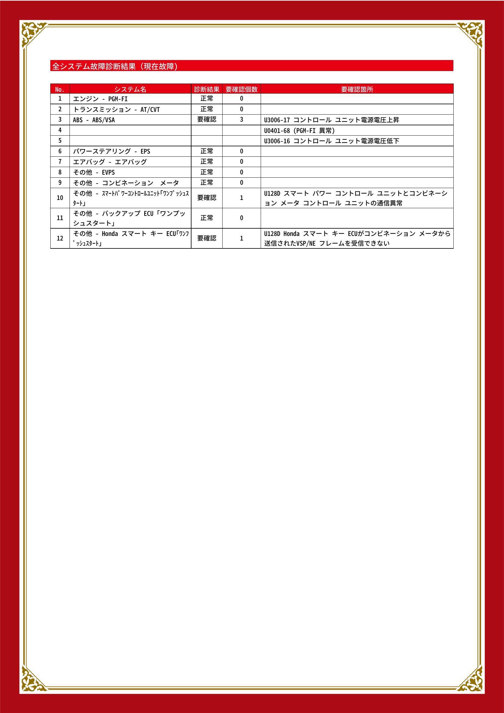 ホンダ　Ｎ－ＷＧＮ　グー故障診断（コンピュータ診断）　ABS　その他　新潟県　五泉市
