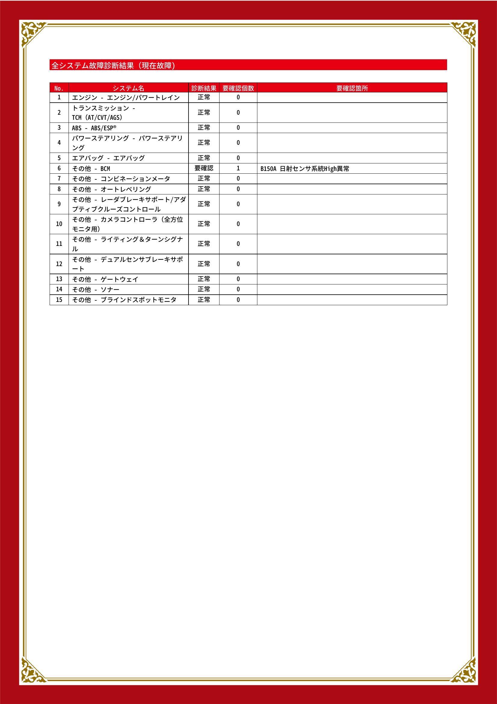 スズキ　スイフト スポーツ　グー故障診断（コンピュータ診断）　その他　甲信越　新潟県　新潟市　秋葉区　新津　加茂市　三条市　田上町　阿賀野市　阿賀町　五泉市　カーズ新潟