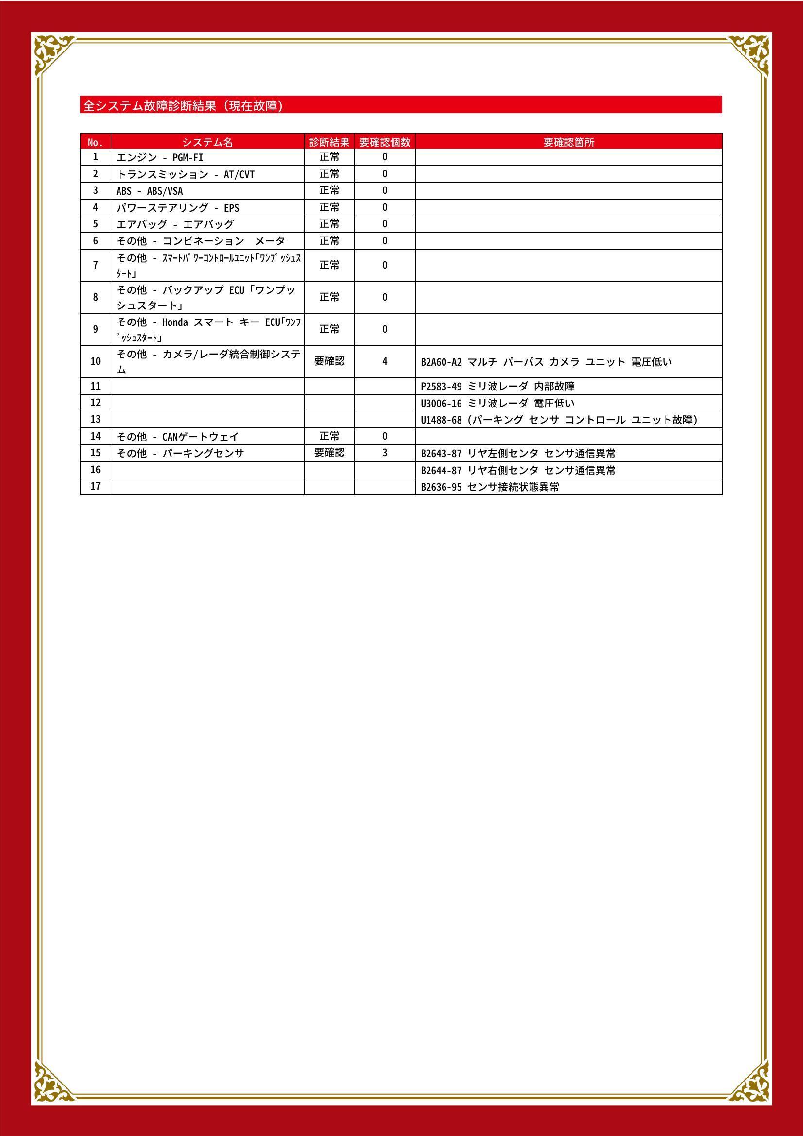 ホンダ　N BOX/N BOX カスタム　グー故障診断（コンピュータ診断）　その他　甲信越　新潟県　新潟市　秋葉区　新津　加茂市　三条市　田上町　阿賀野市　阿賀町　五泉市　カーズ新潟