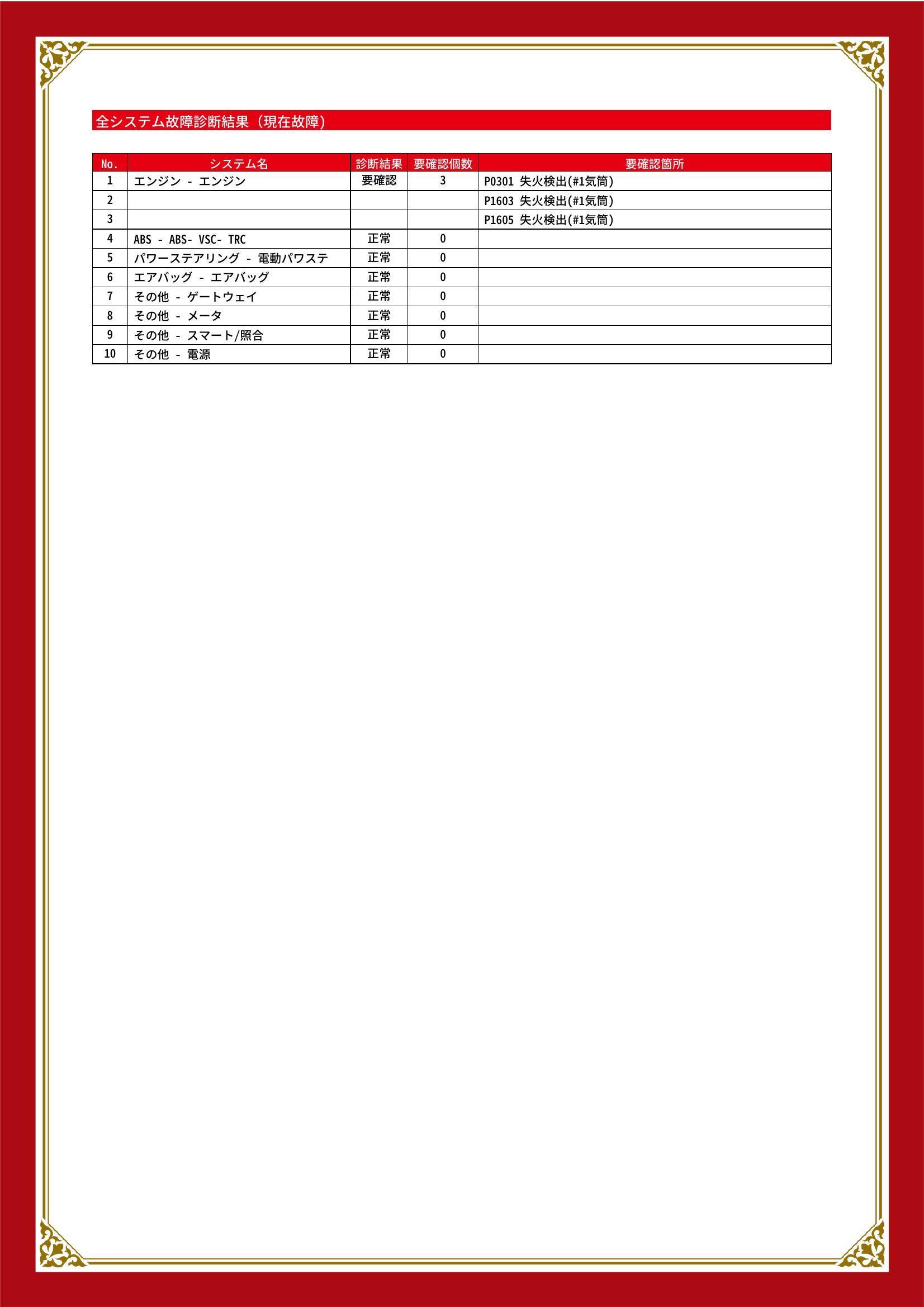 トヨタ アイシス グー故障診断(コンピュータ診断) エンジン 甲信越 新潟県 新潟市 秋葉区 新津 加茂市 三条市 田上町 阿賀野市 阿賀町 五泉市 カーズ新潟