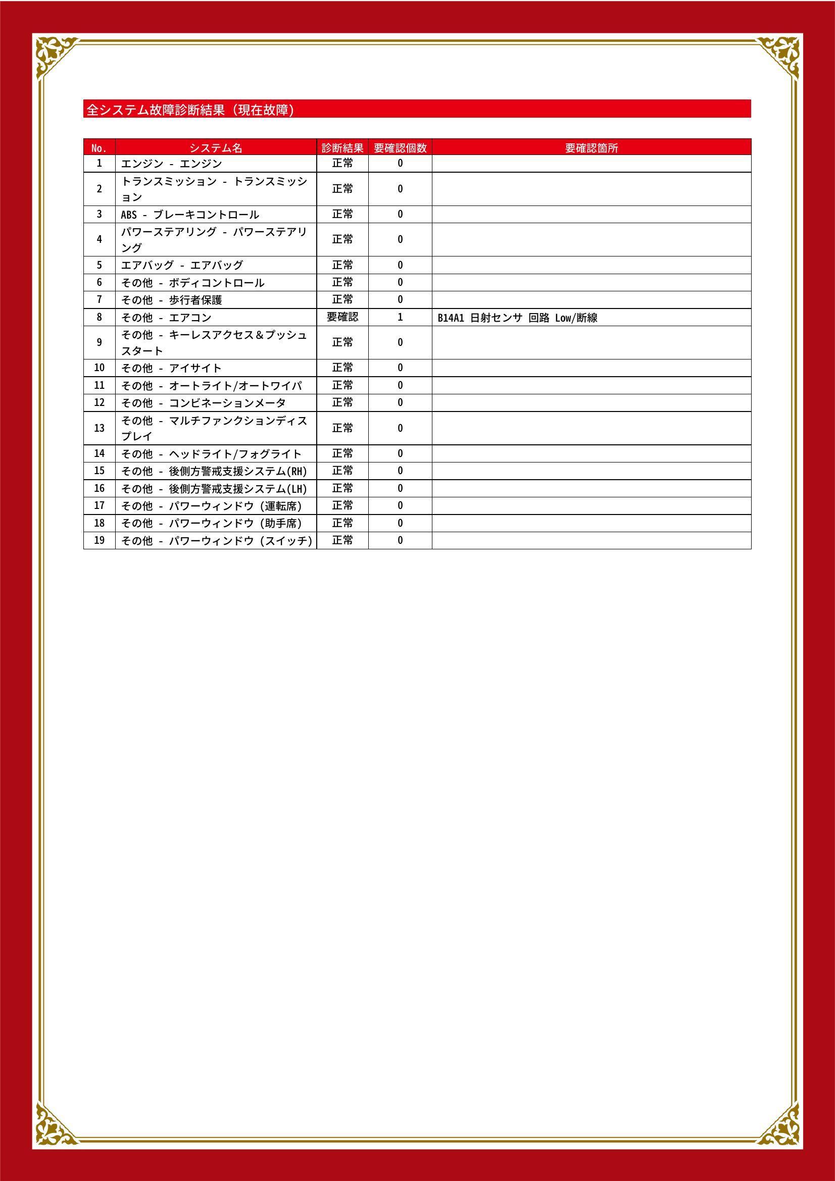 スバル XV グー故障診断(コンピュータ診断) その他 甲信越 新潟県 新潟市 新津 加茂市 三条市 田上町 阿賀野市 阿賀町 五泉市 カーズ新潟