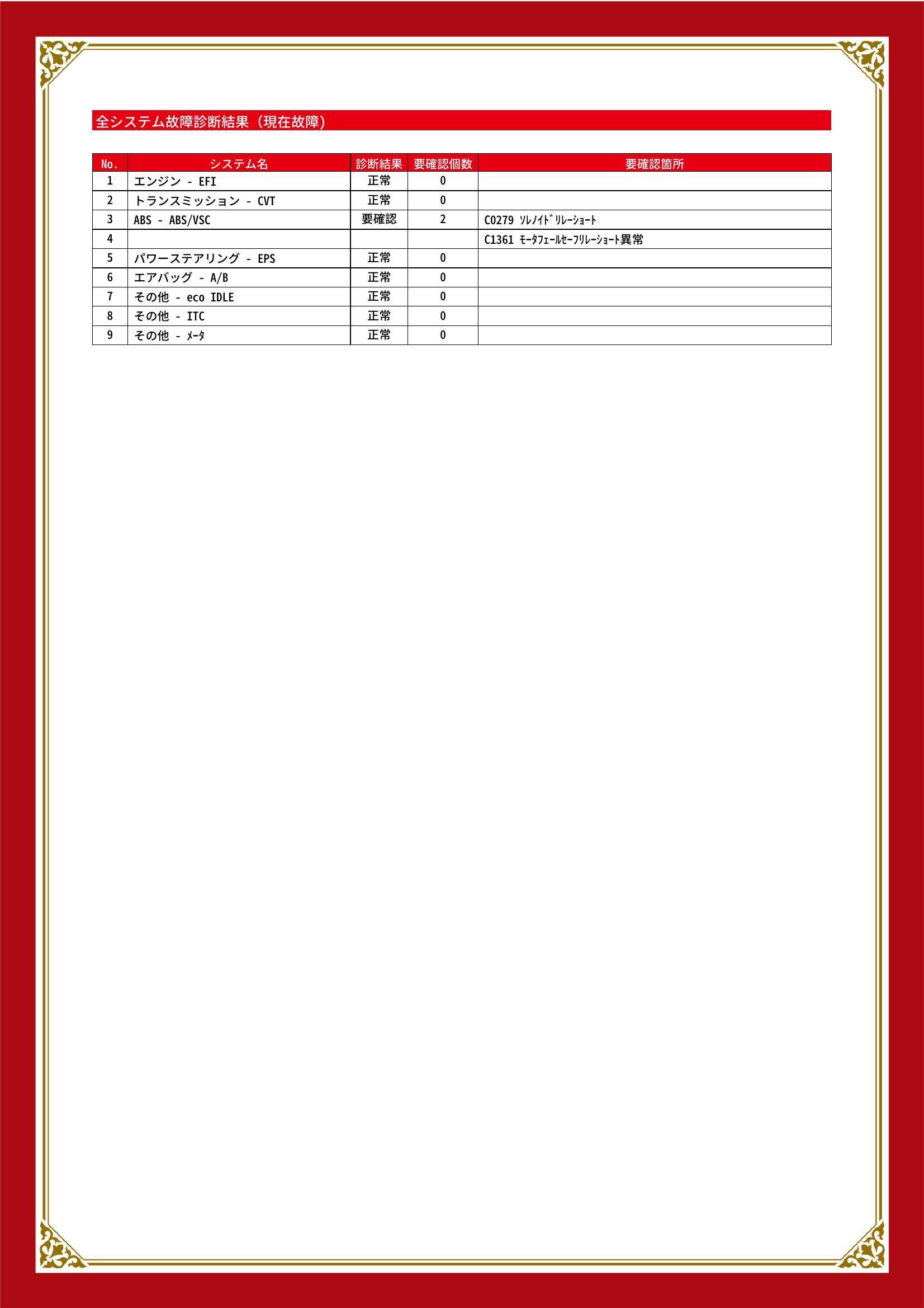 ダイハツ　ミライース　グー故障診断（コンピュータ診断）　ABS　新潟県　長岡市