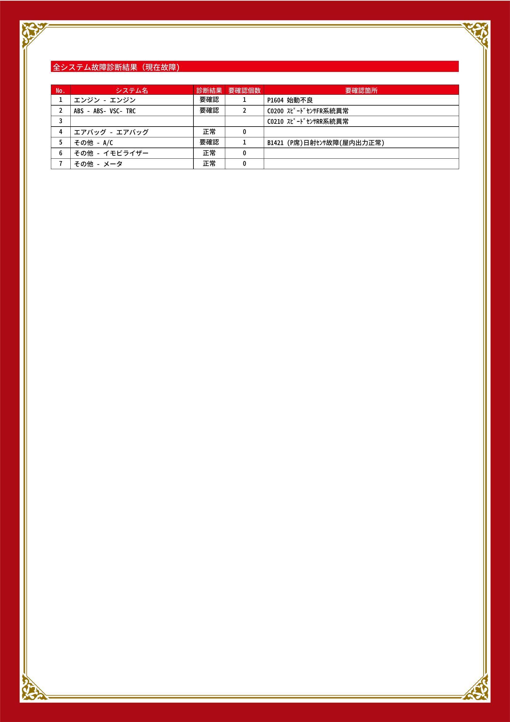 トヨタ ハイエースワゴン グー故障診断(コンピュータ診断) エンジン ABS その他 新潟県 小千谷市