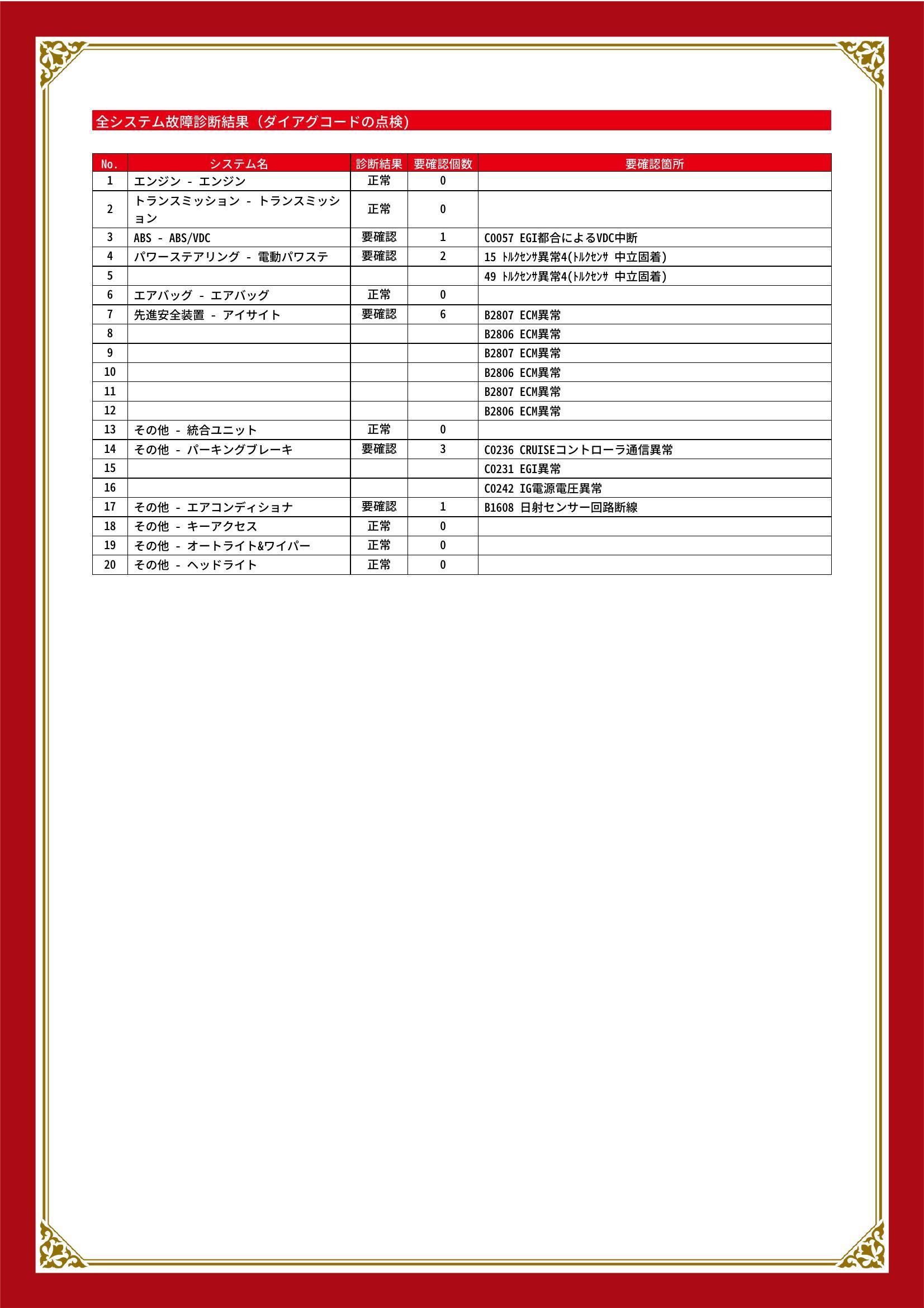 スバル　レガシィツーリングワゴン　グー故障診断（コンピュータ診断）　新潟県　小千谷市