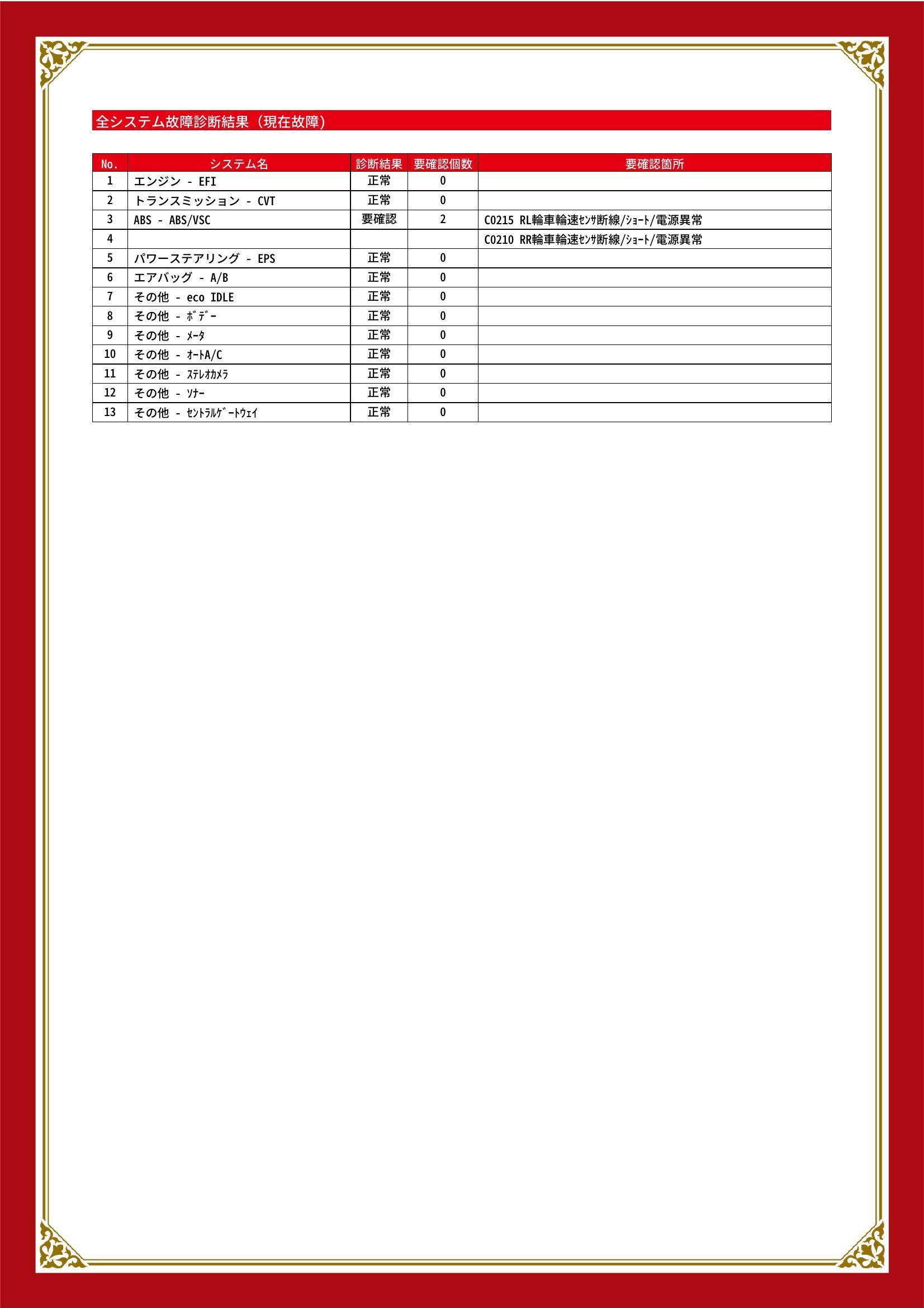 ダイハツ　ムーヴ　グー故障診断（コンピュータ診断）　ABS　新潟県　小千谷市